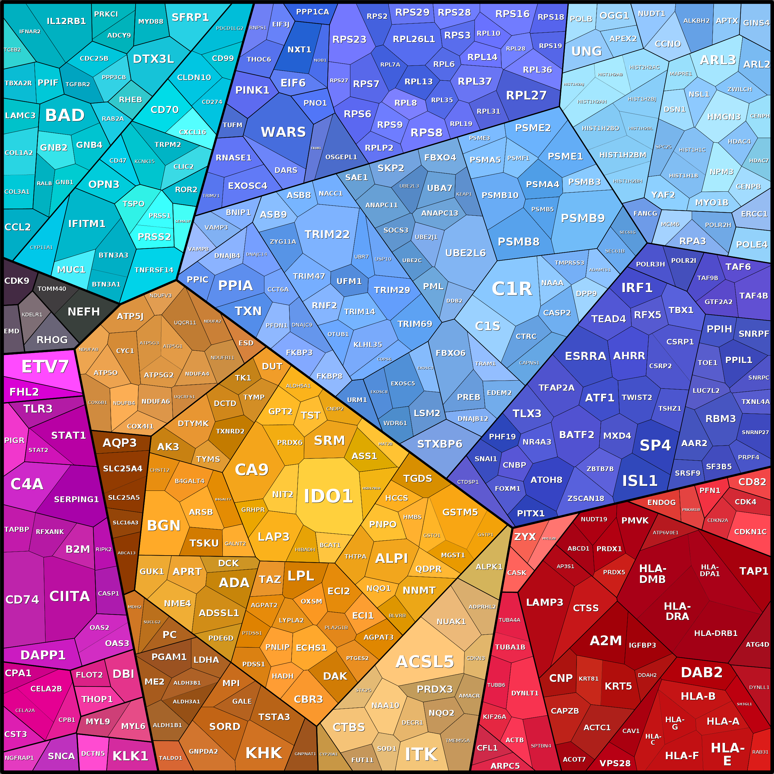 Treemap Press Ctrl-F5