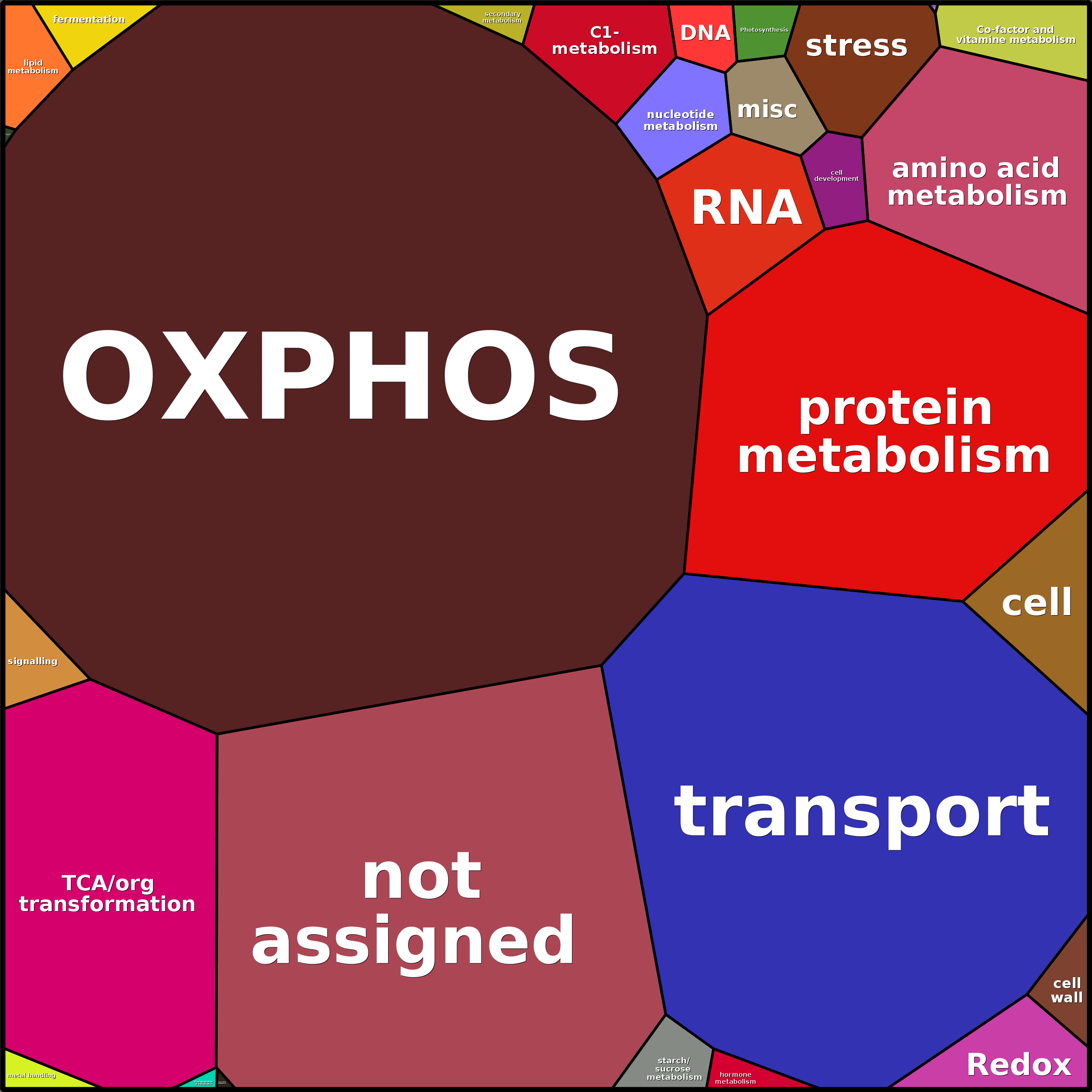Treemap Press Ctrl-F5
