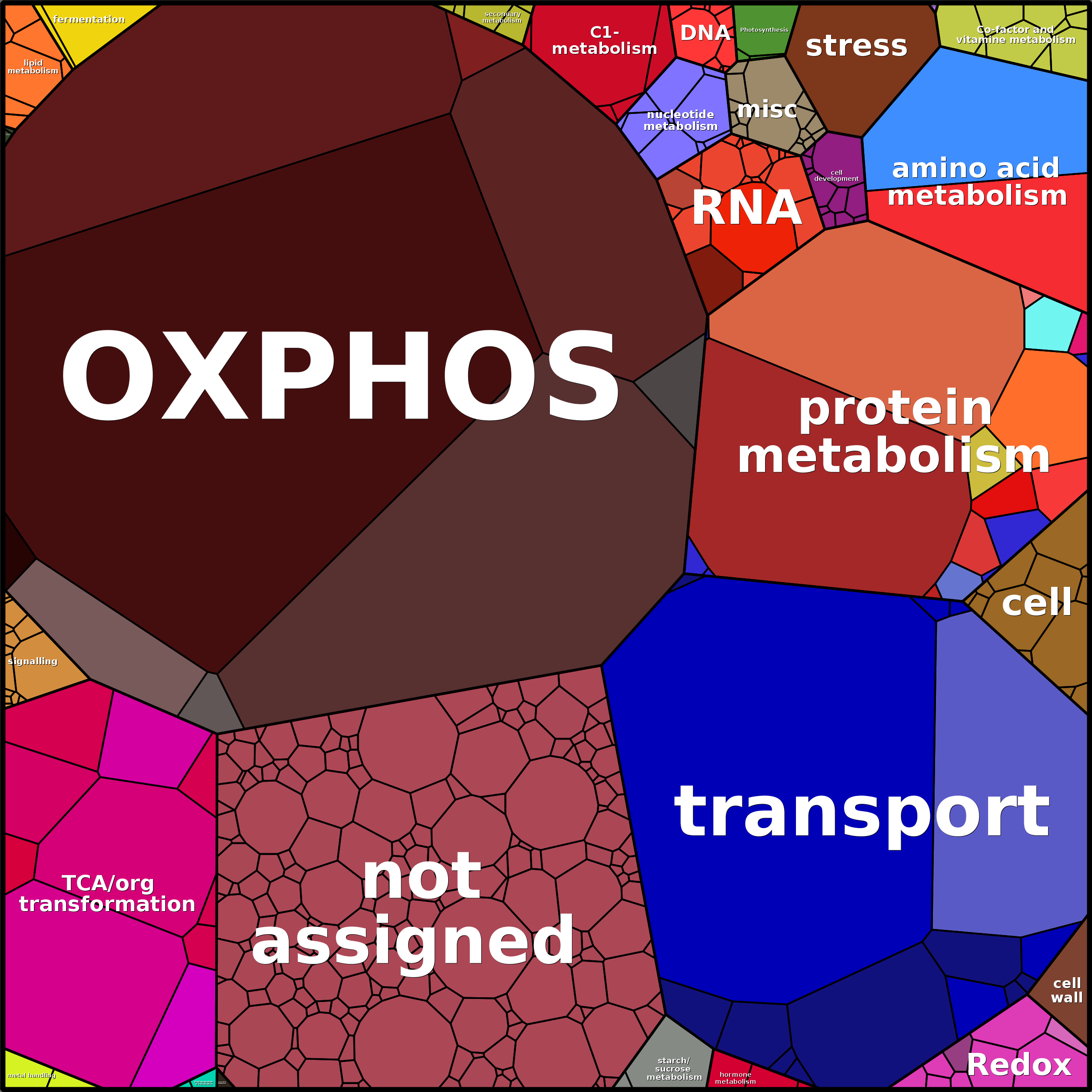 Treemap Press Ctrl-F5