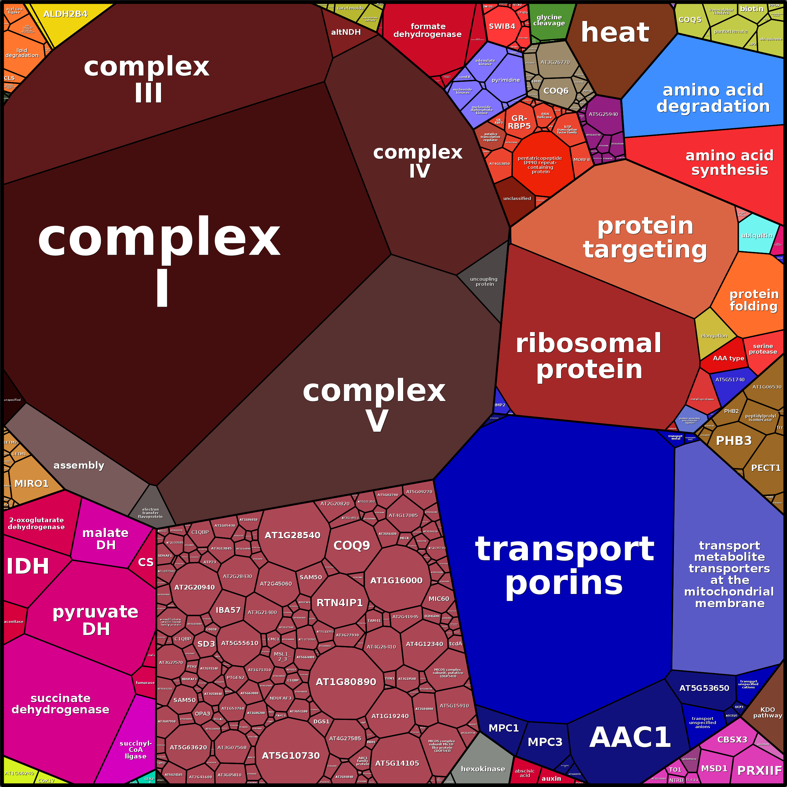 Treemap Press Ctrl-F5