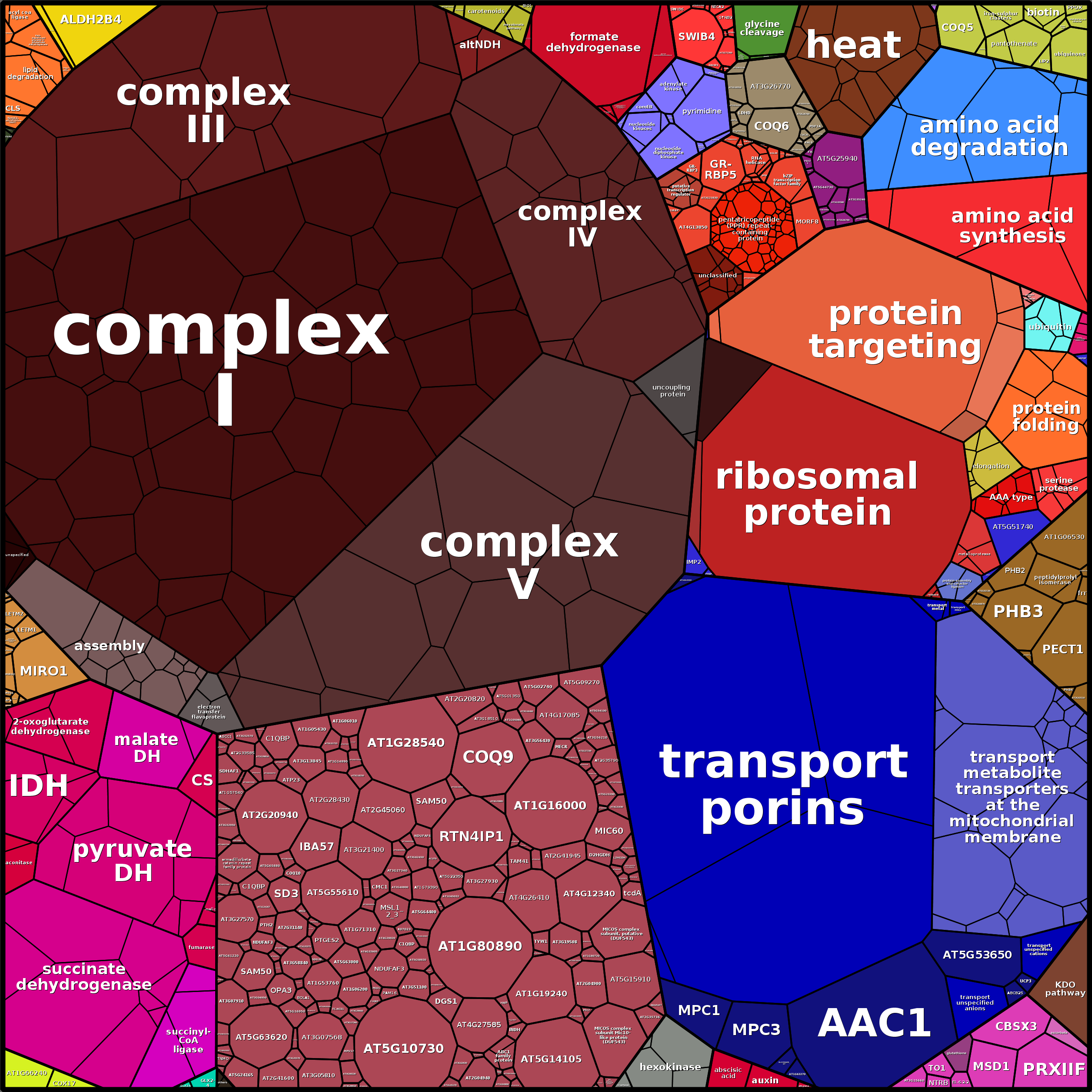 Treemap Press Ctrl-F5