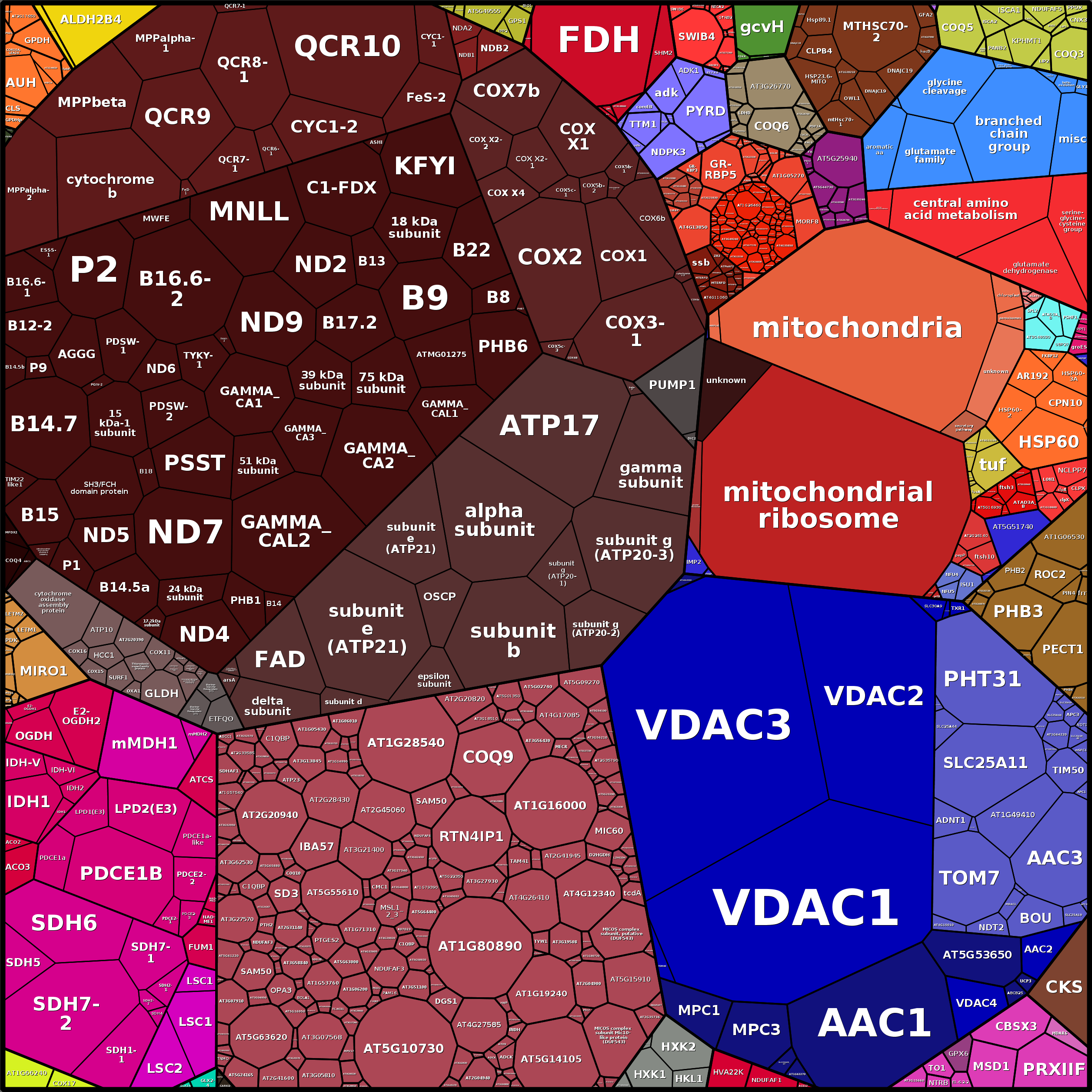 Treemap Press Ctrl-F5