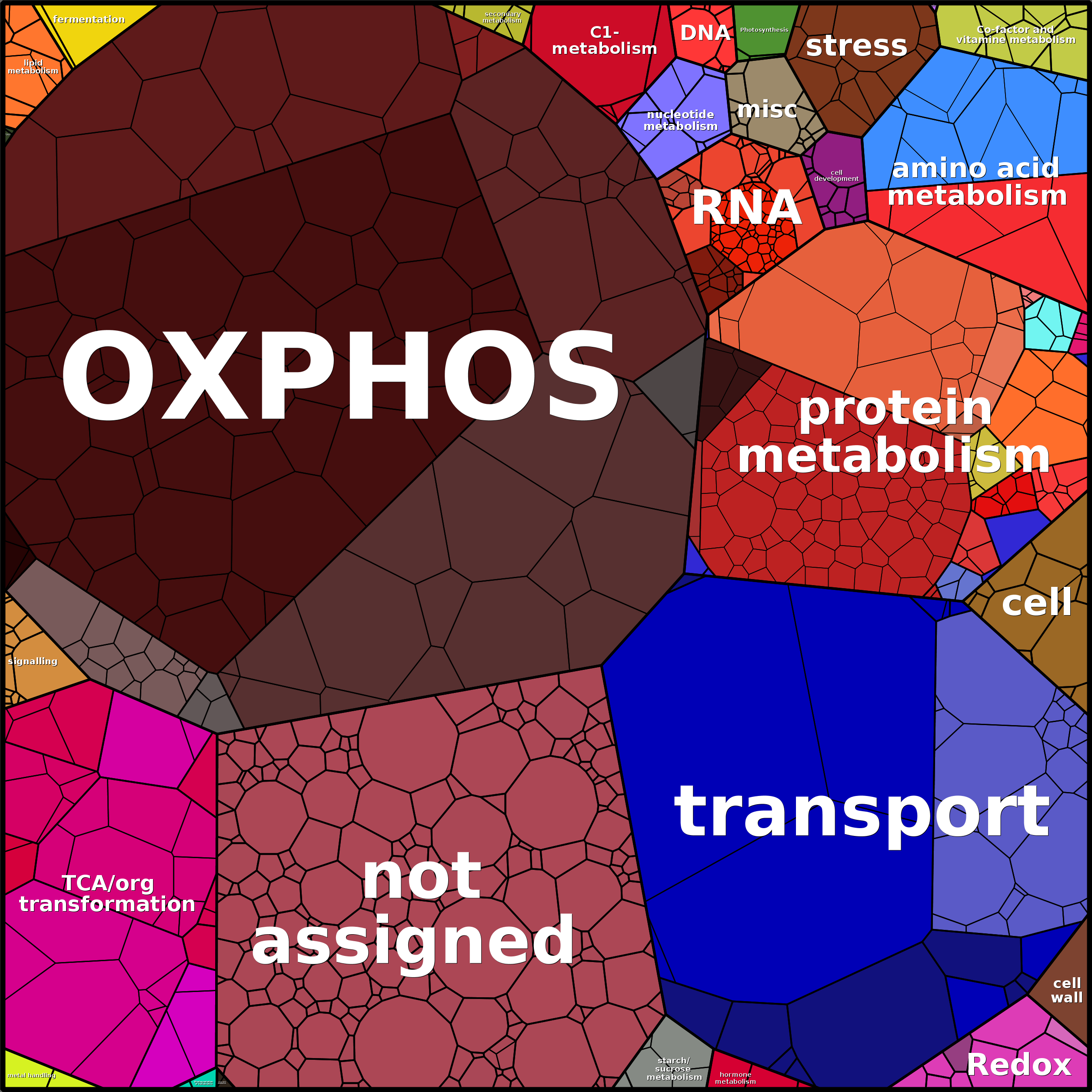 Treemap Press Ctrl-F5