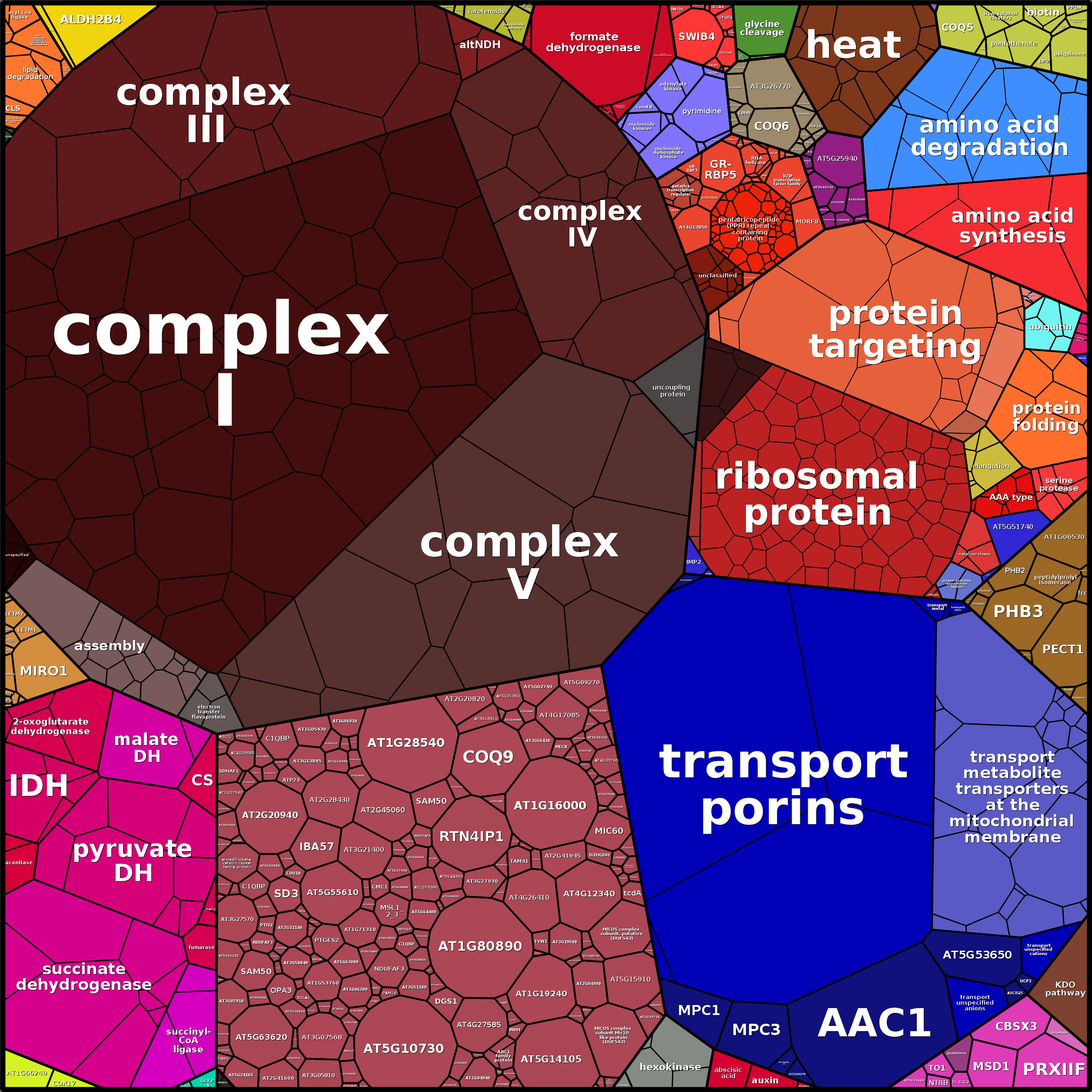 Treemap Press Ctrl-F5