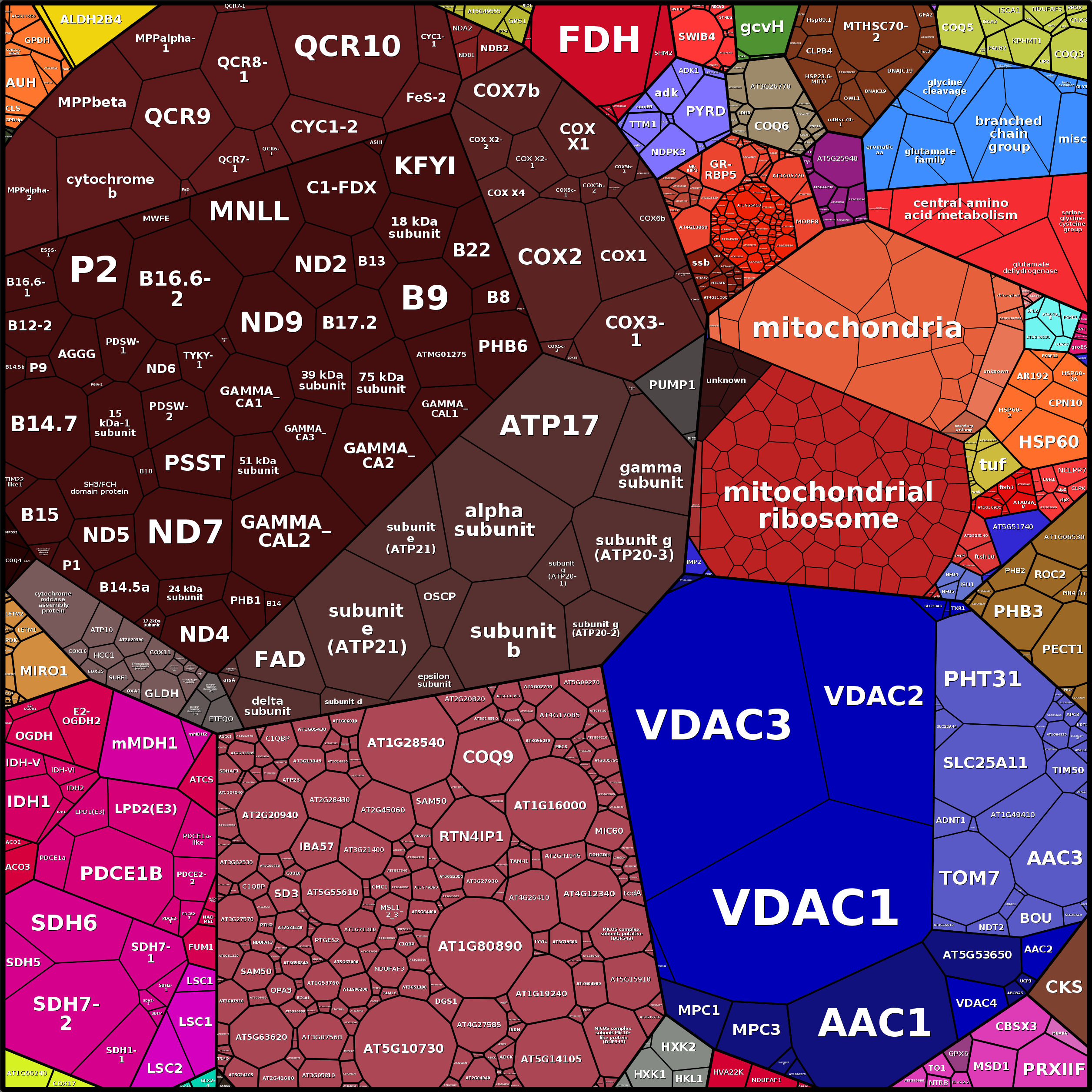 Treemap Press Ctrl-F5
