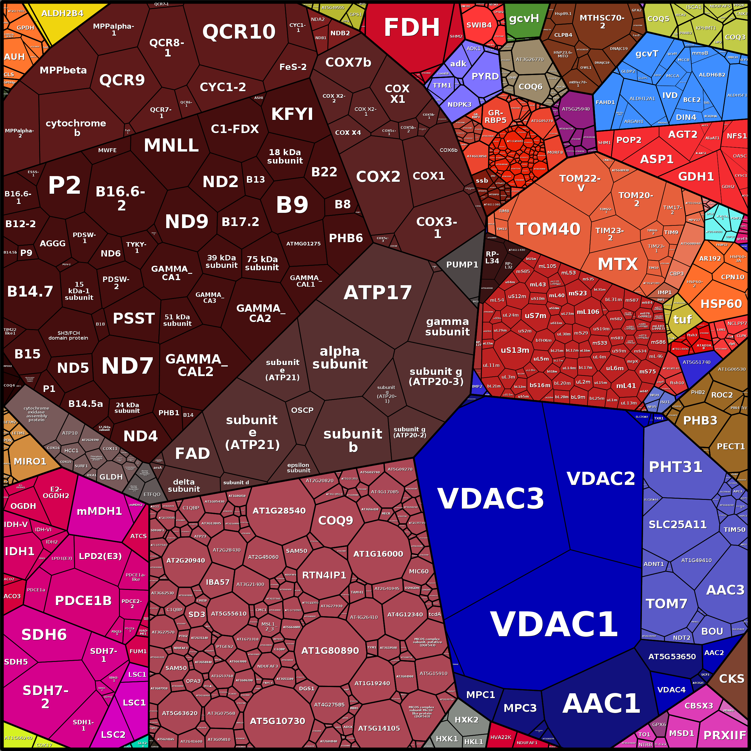 Treemap Press Ctrl-F5