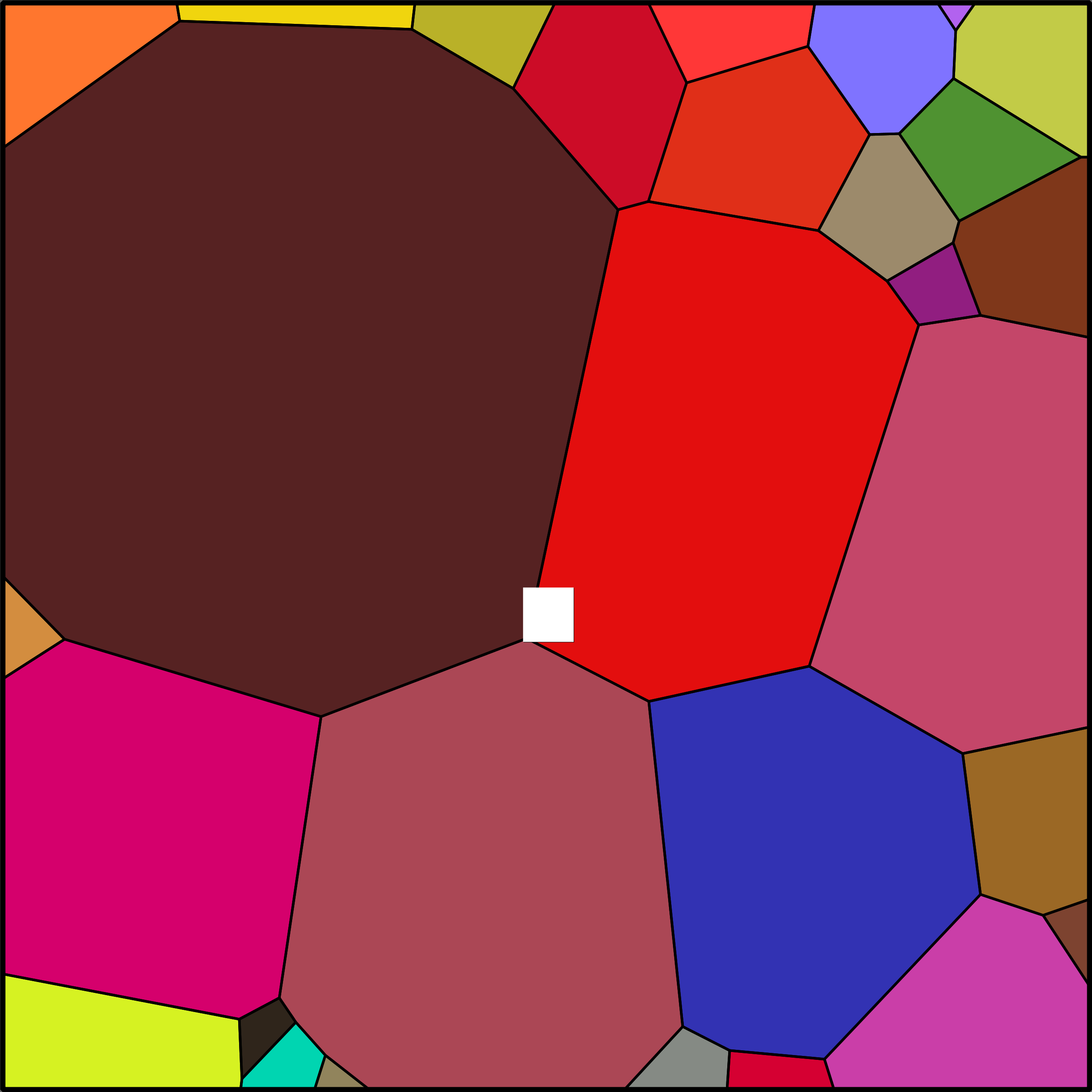 Treemap Press Ctrl-F5