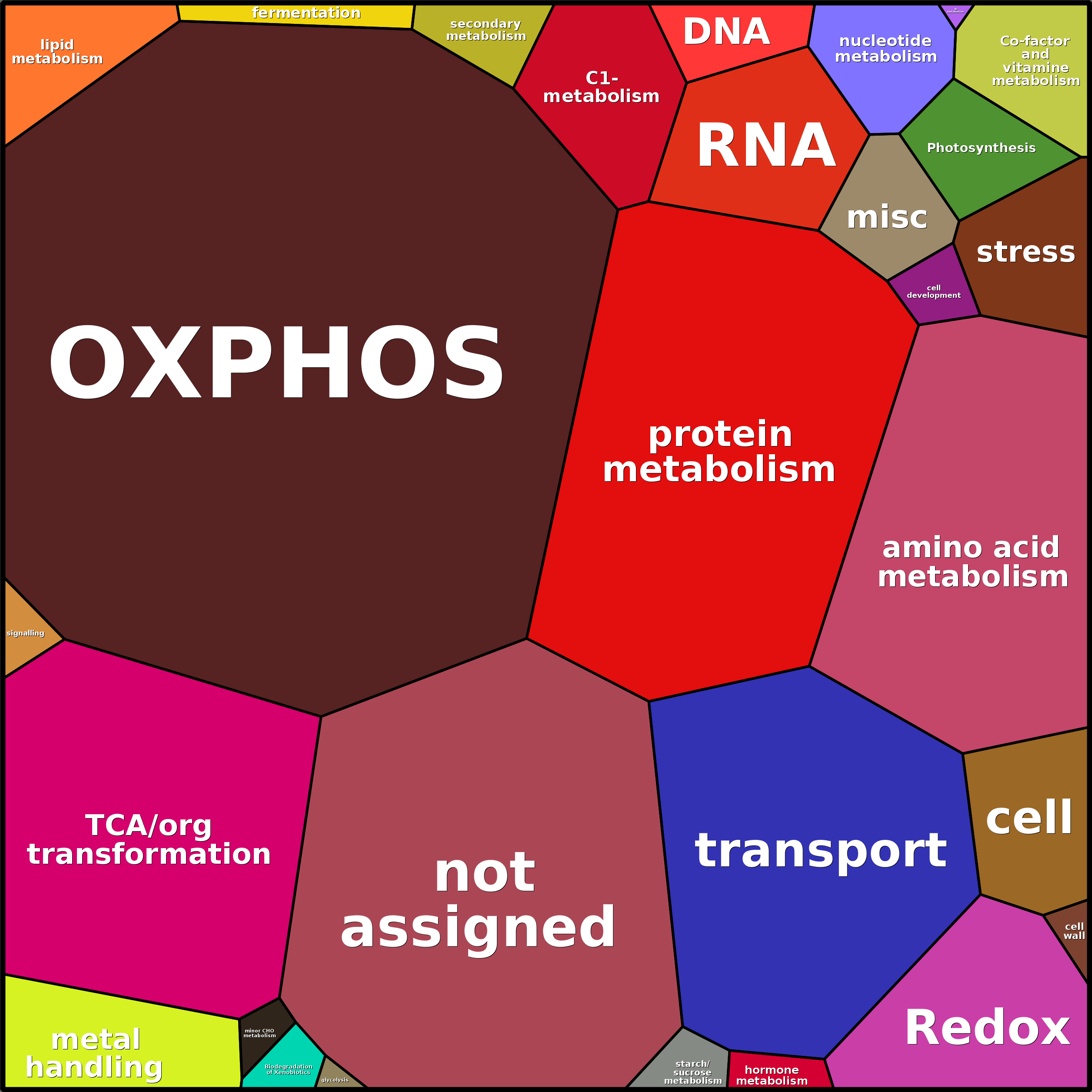 Treemap Press Ctrl-F5