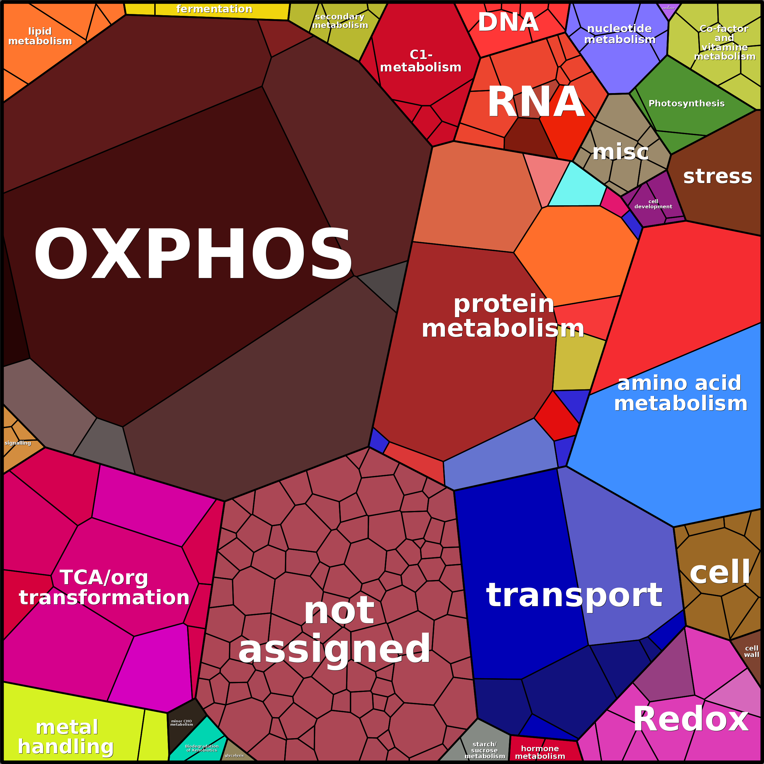 Treemap Press Ctrl-F5