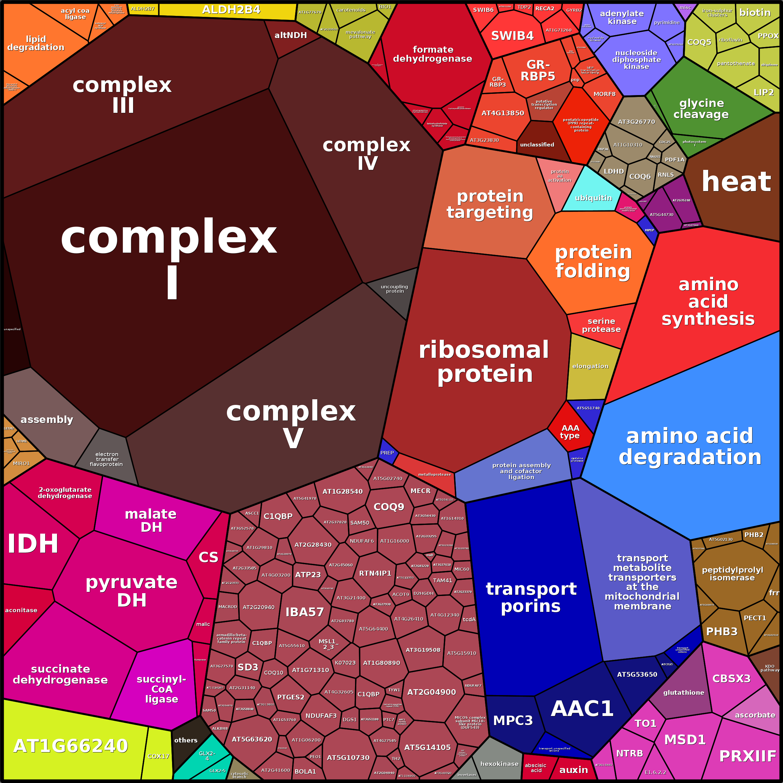 Treemap Press Ctrl-F5