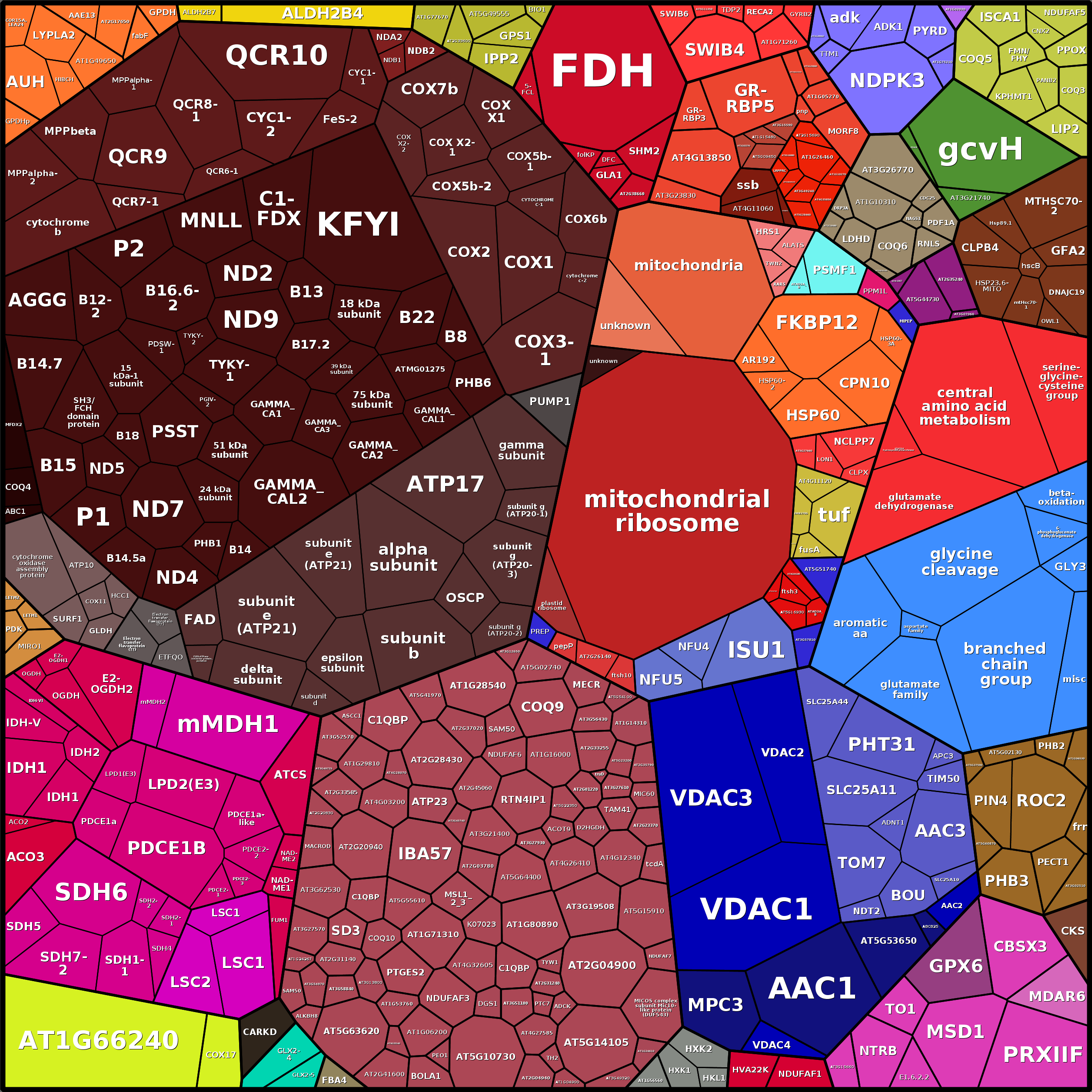 Treemap Press Ctrl-F5