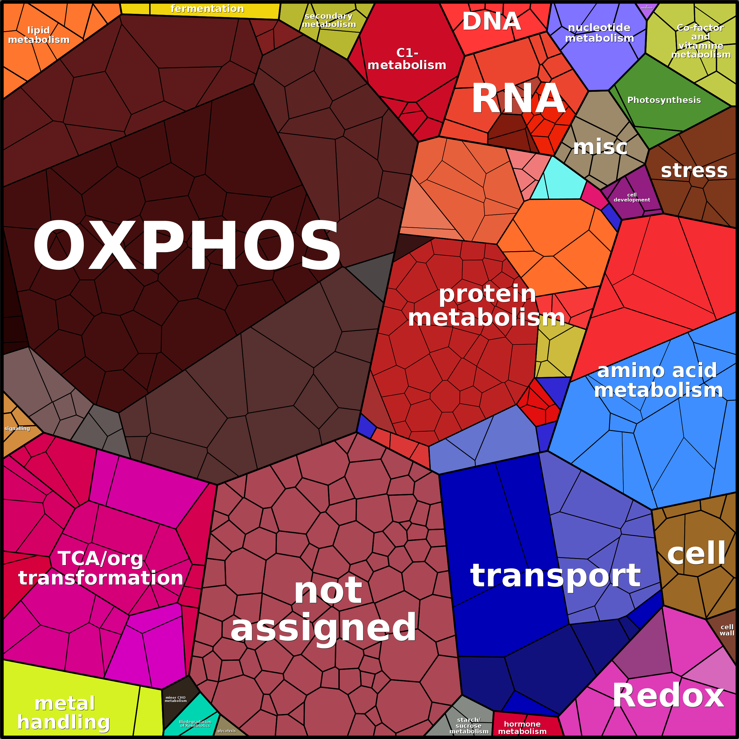 Treemap Press Ctrl-F5