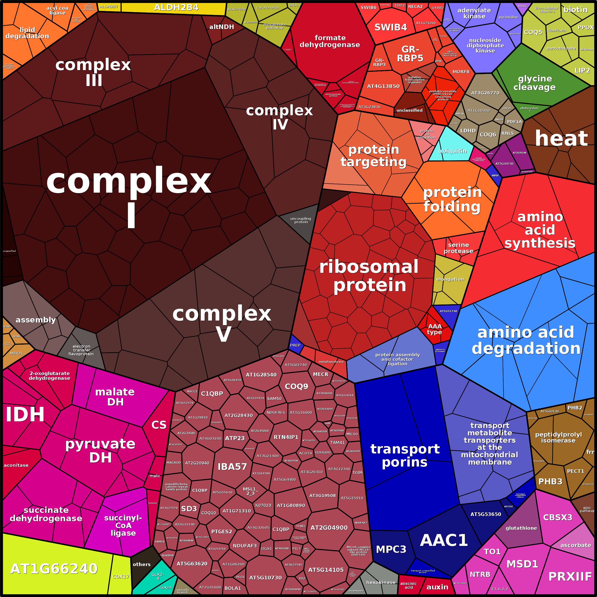 Treemap Press Ctrl-F5