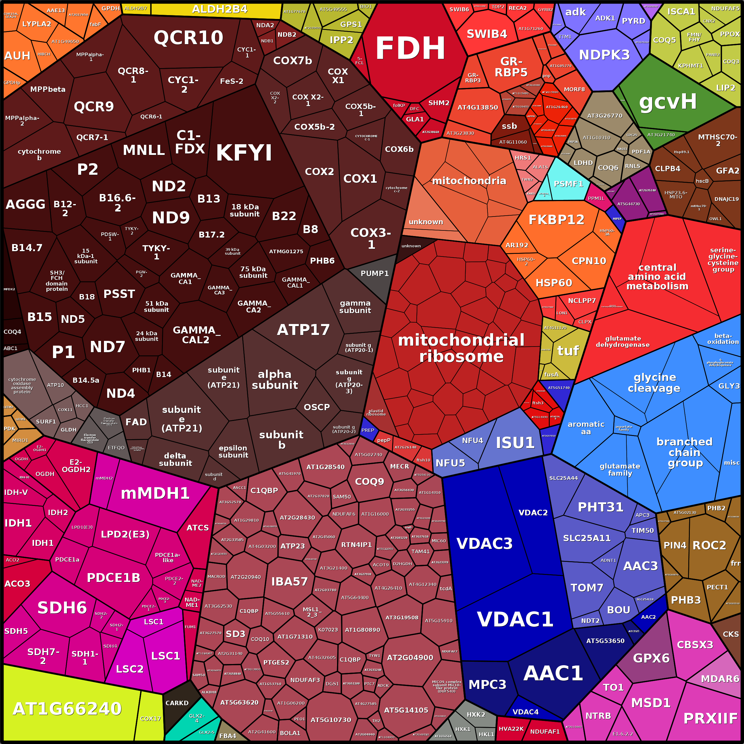 Treemap Press Ctrl-F5