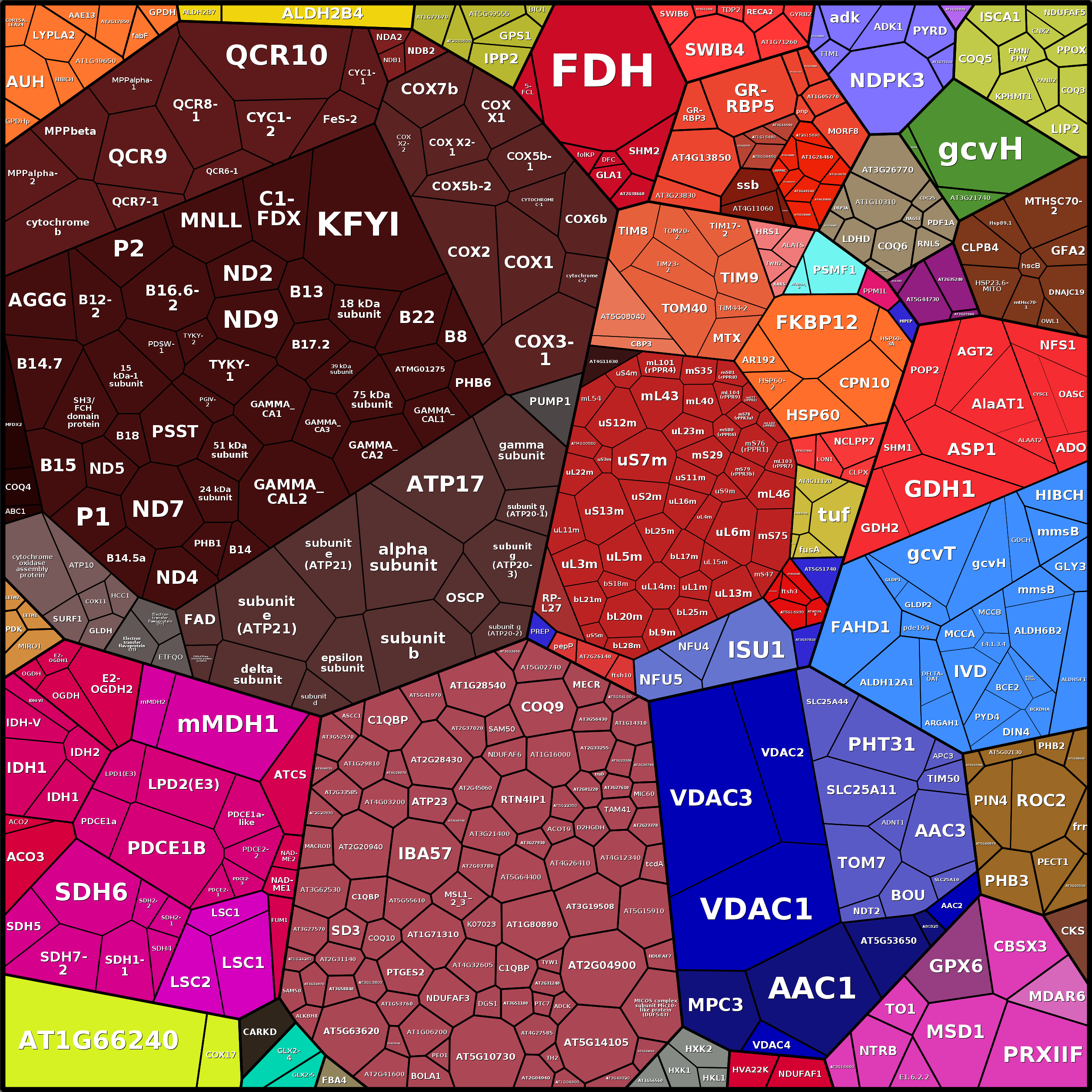 Treemap Press Ctrl-F5