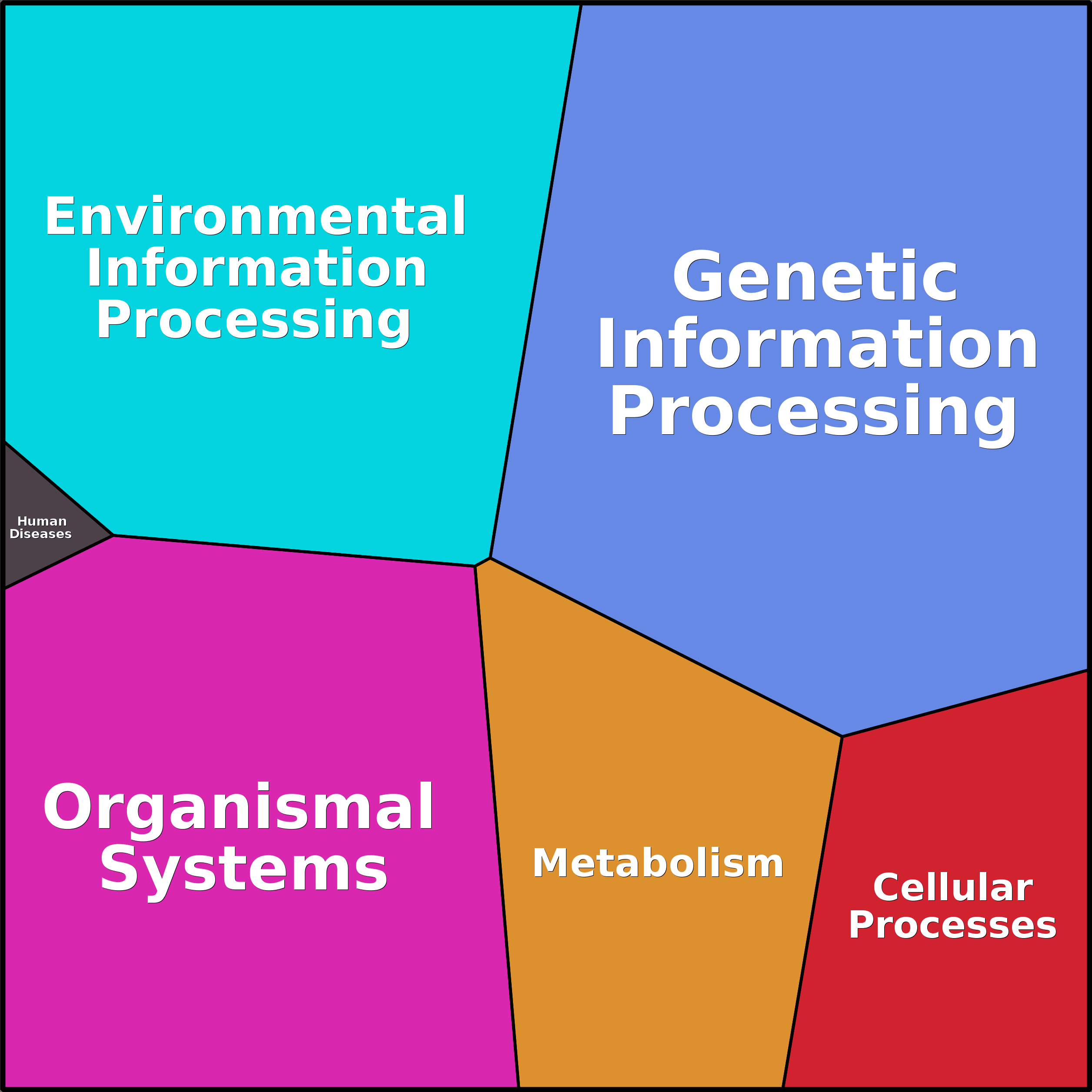 Treemap Press Ctrl-F5
