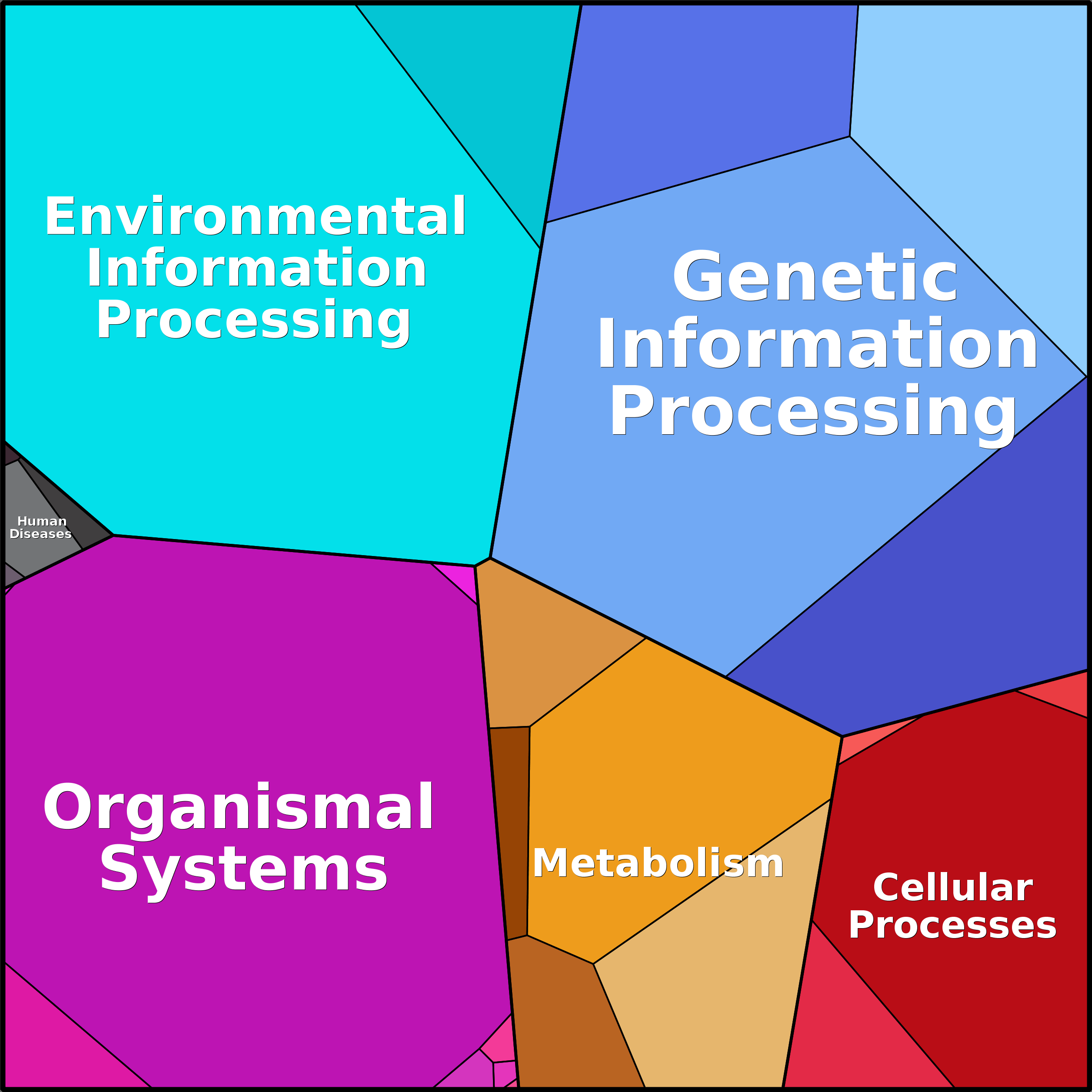 Treemap Press Ctrl-F5