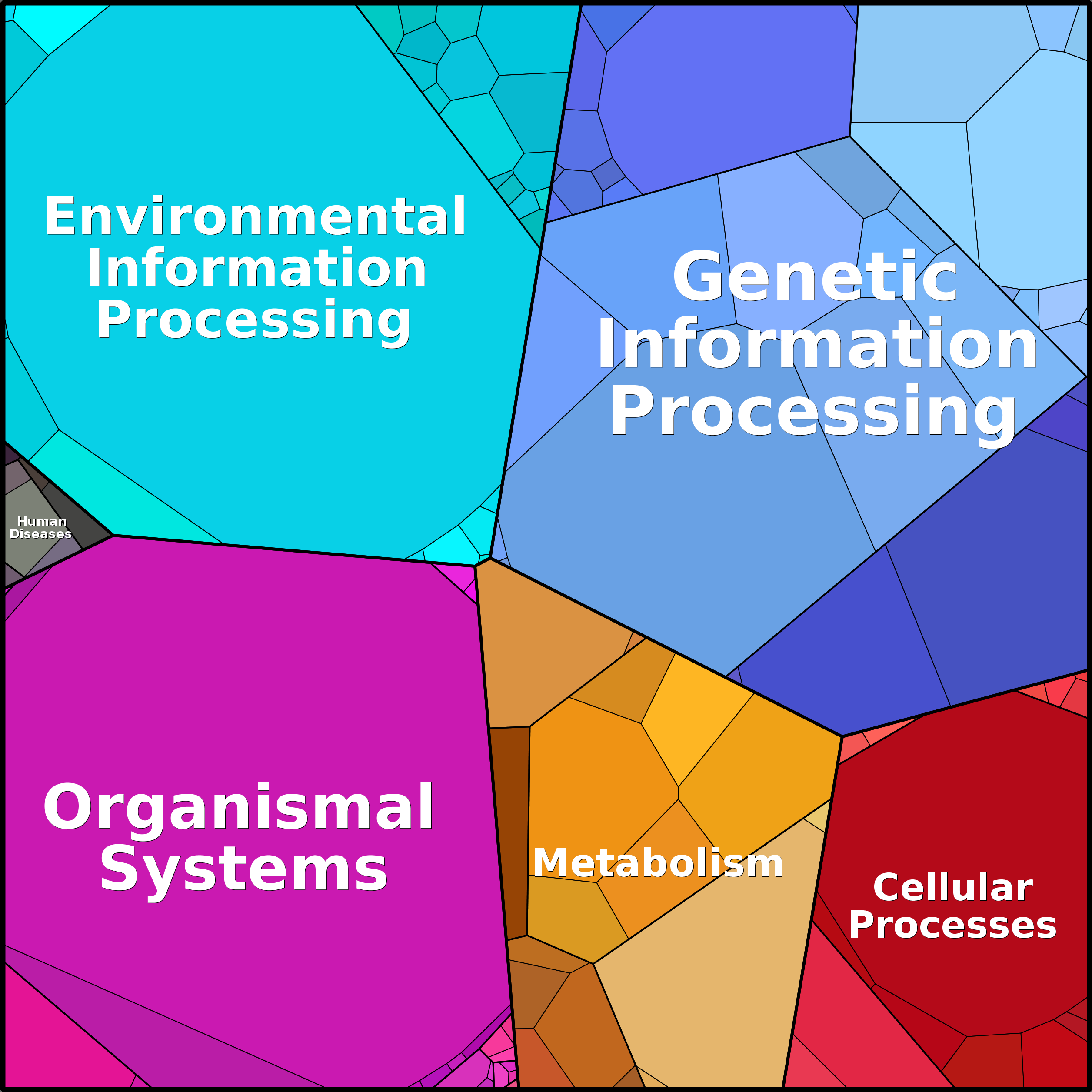 Treemap Press Ctrl-F5