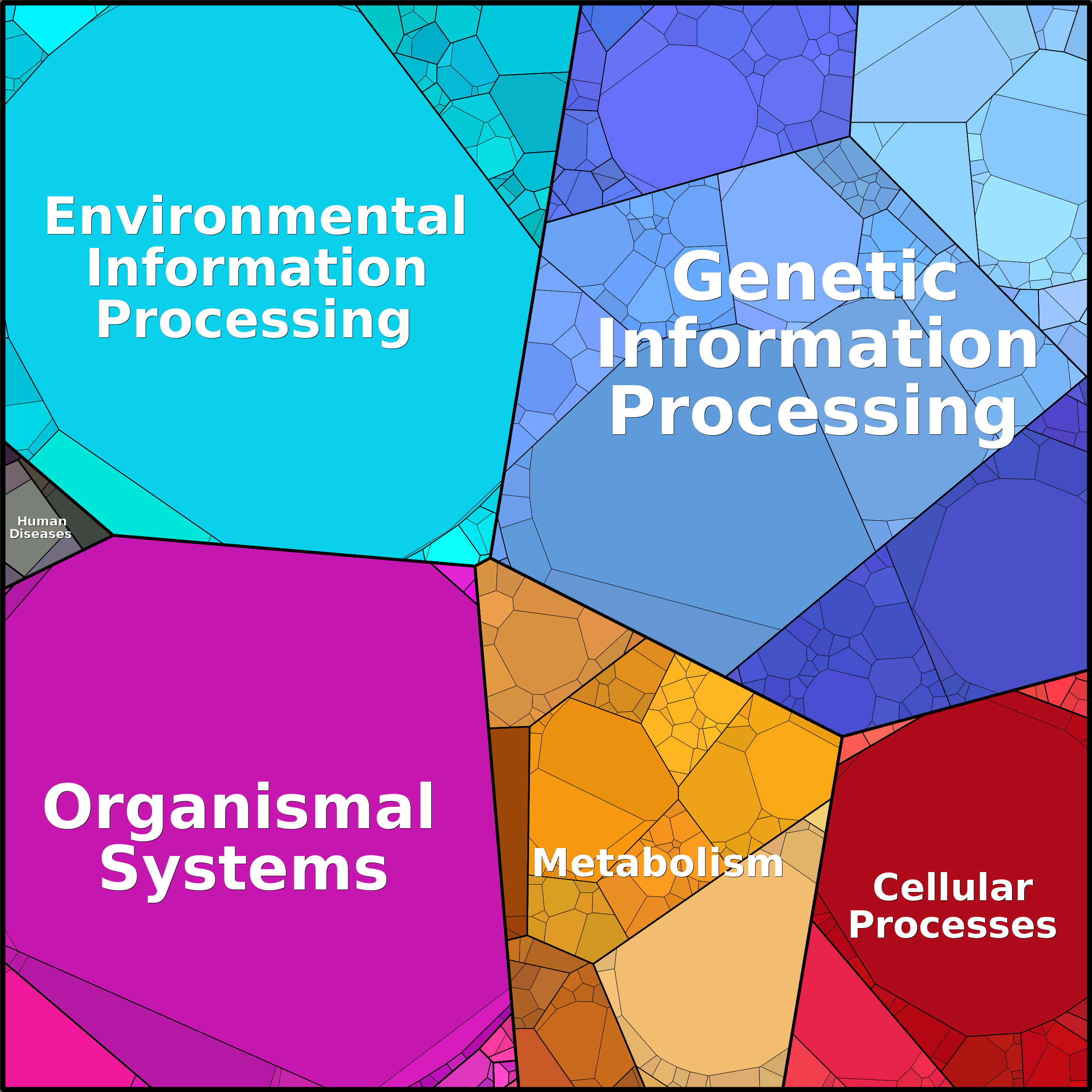 Treemap Press Ctrl-F5