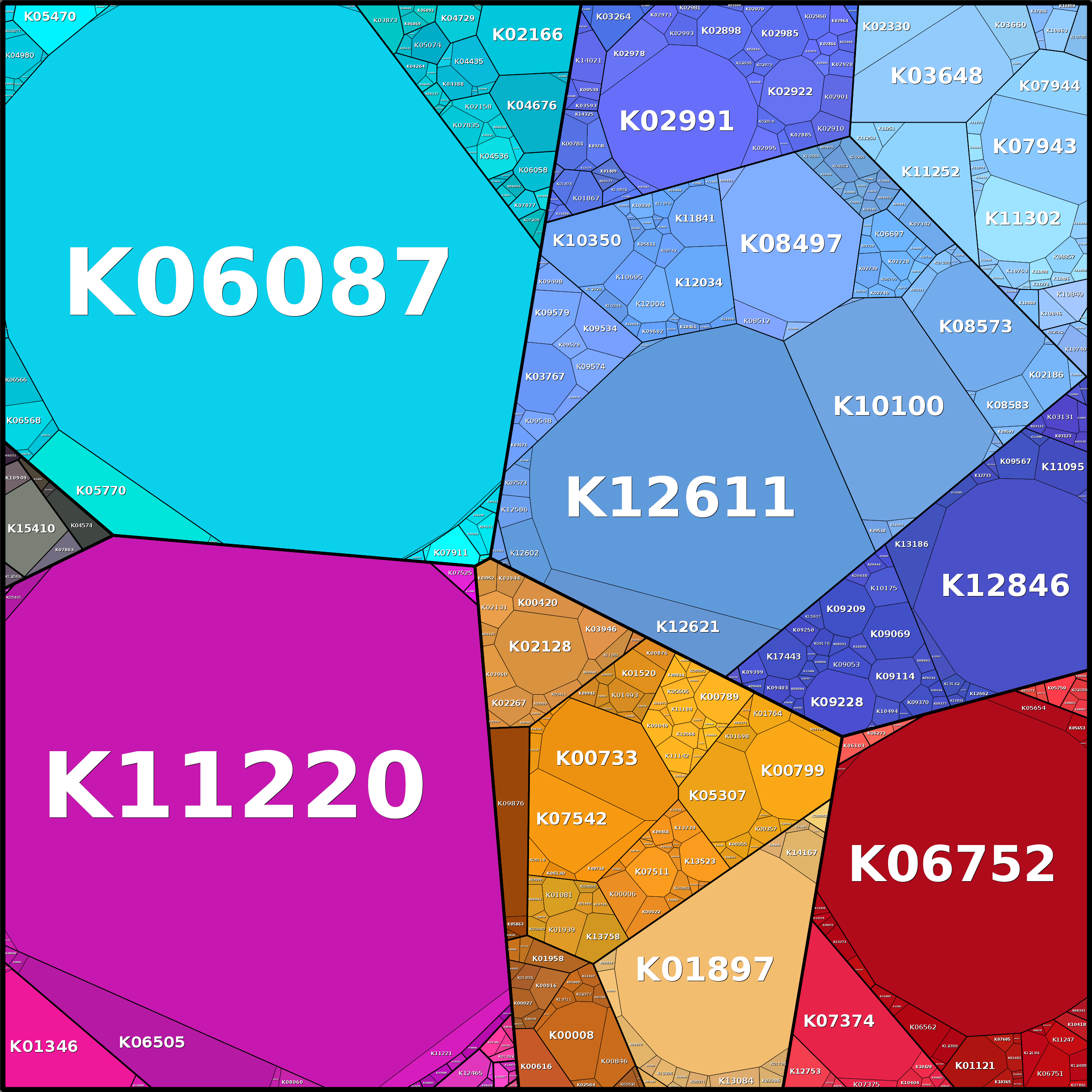Treemap Press Ctrl-F5