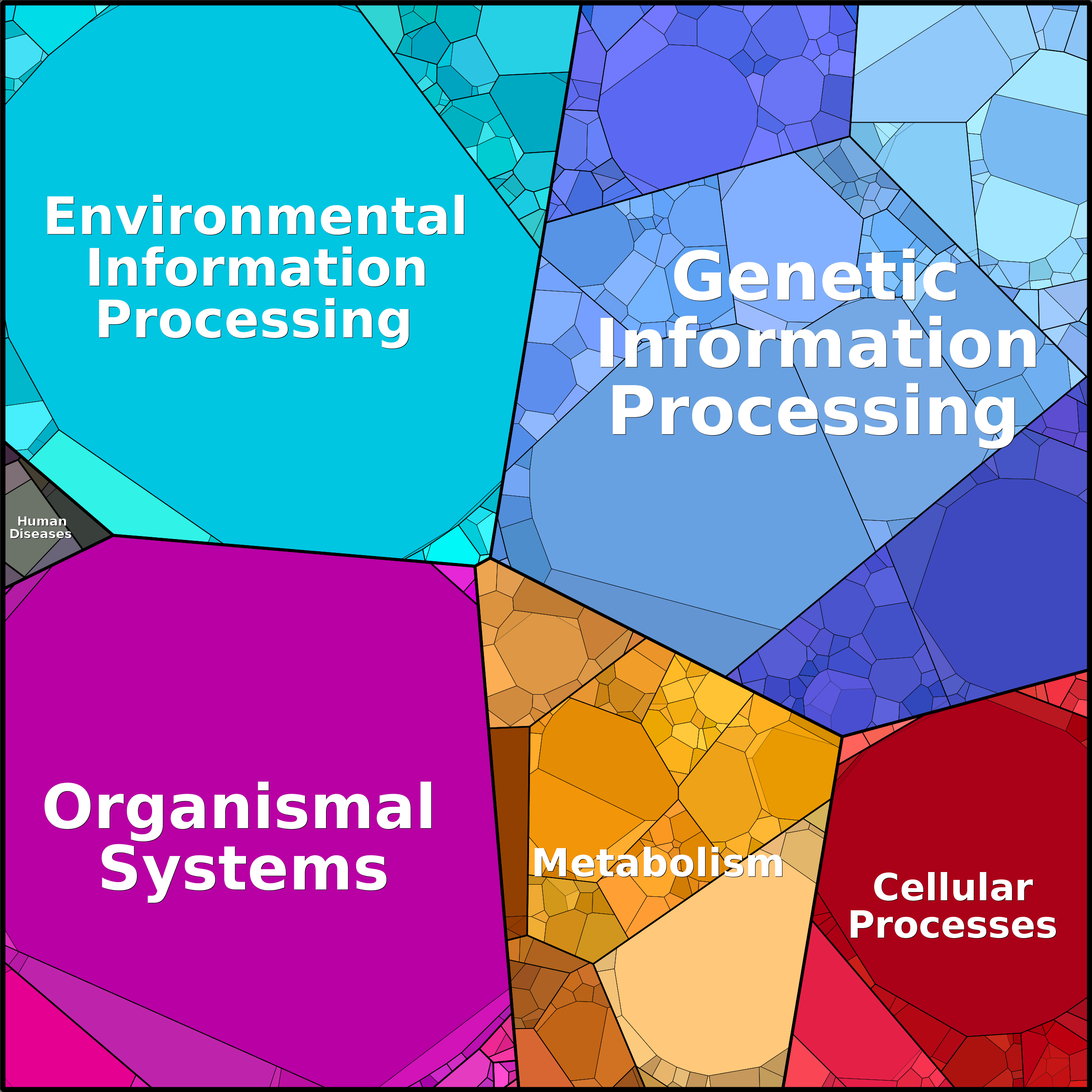 Treemap Press Ctrl-F5
