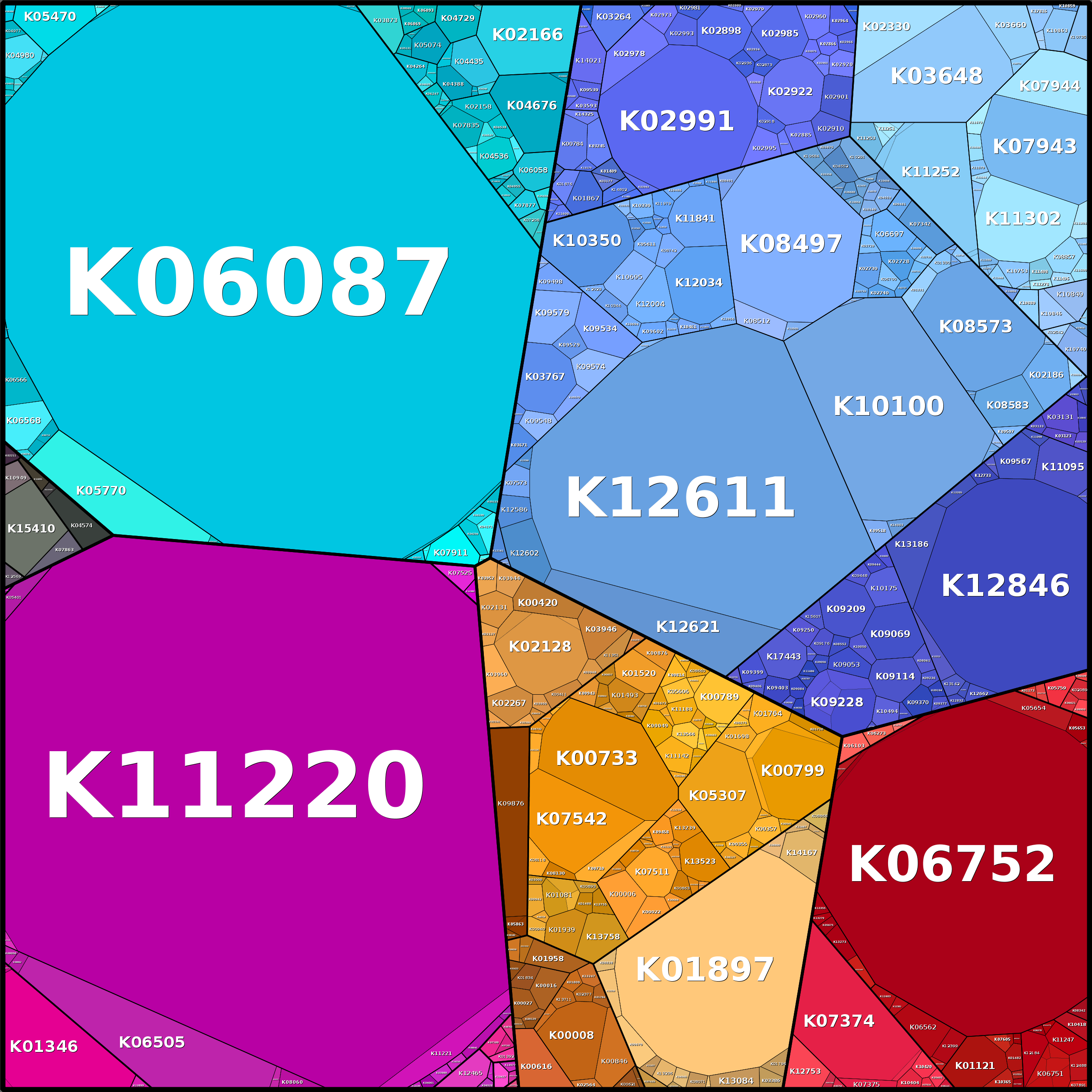 Treemap Press Ctrl-F5