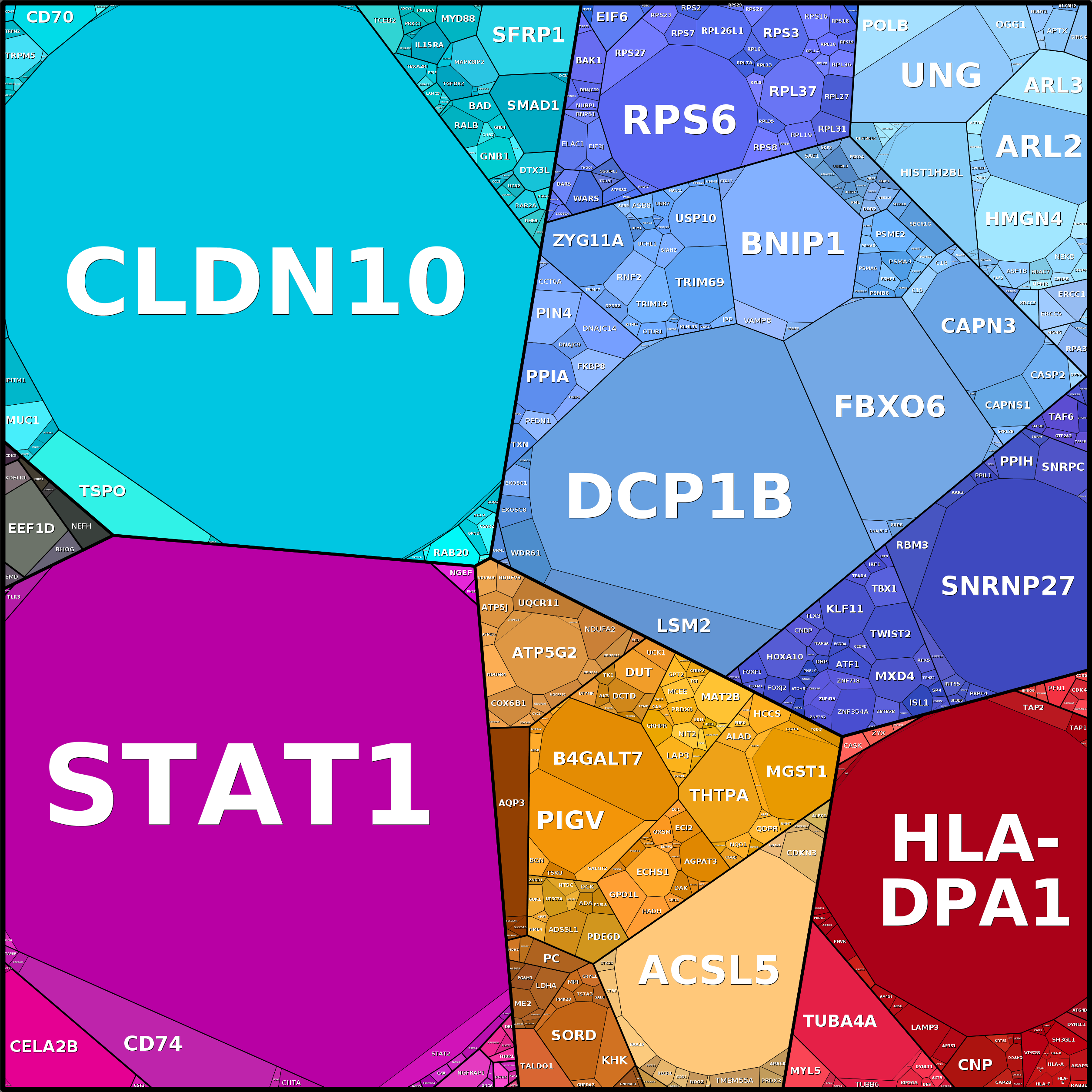 Treemap Press Ctrl-F5