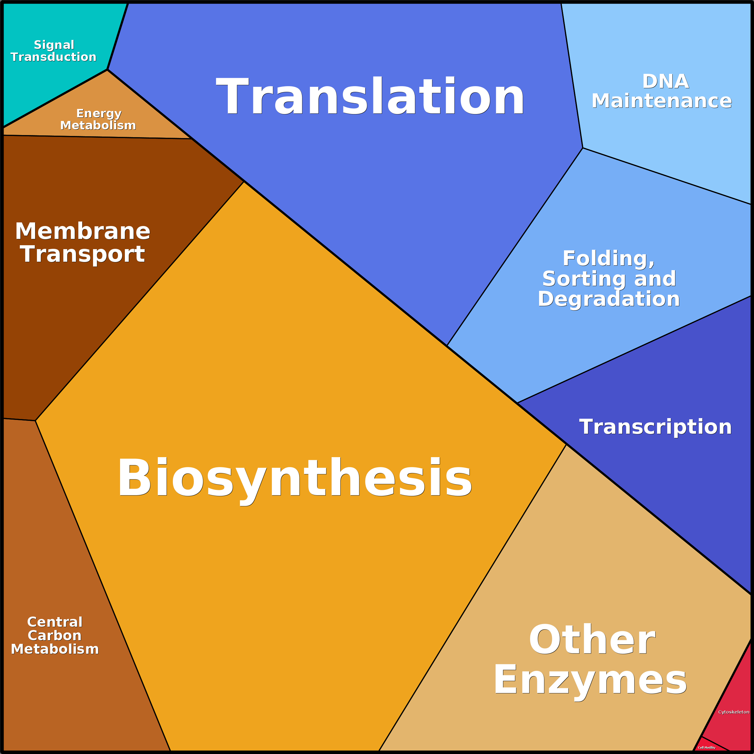 Treemap Press Ctrl-F5