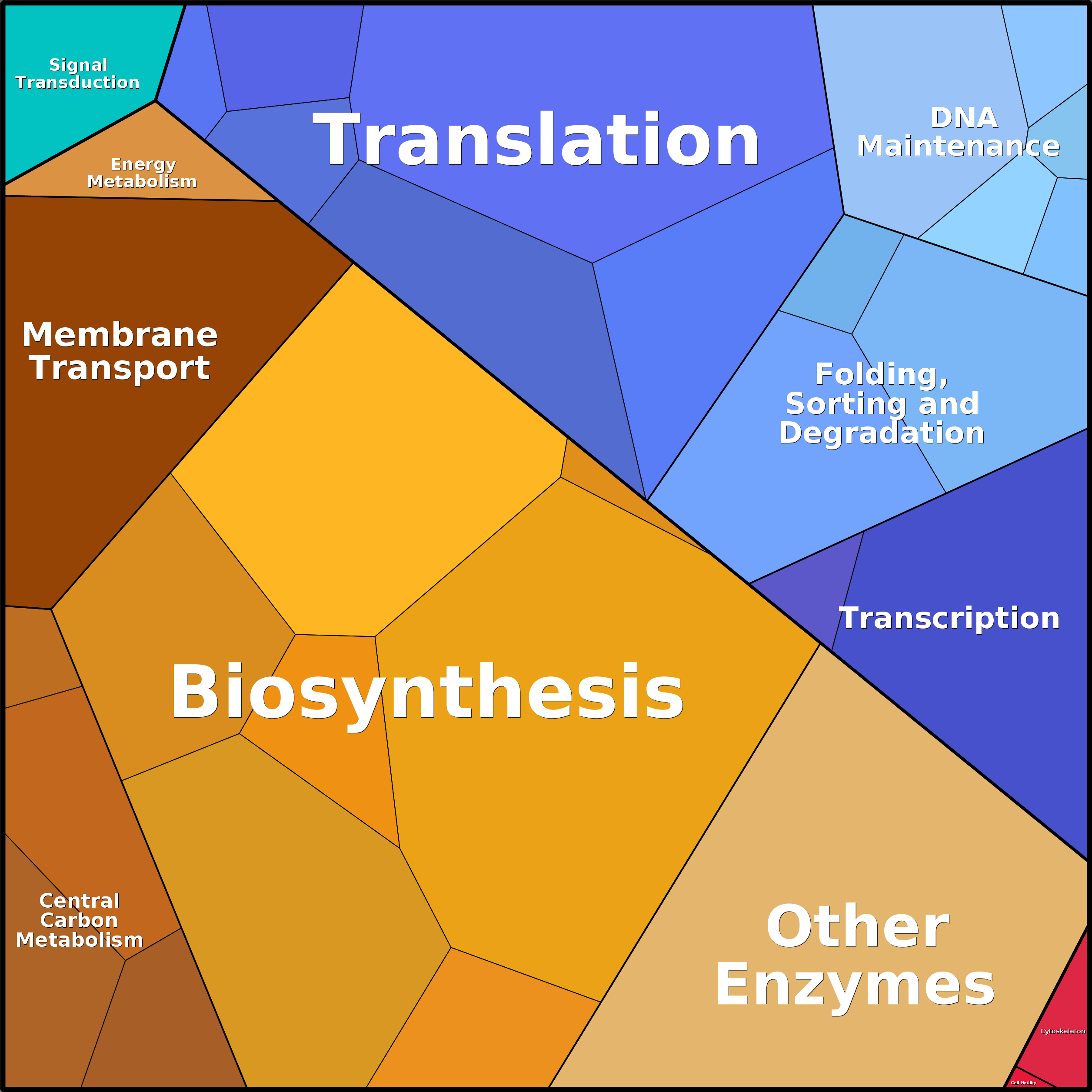 Treemap Press Ctrl-F5