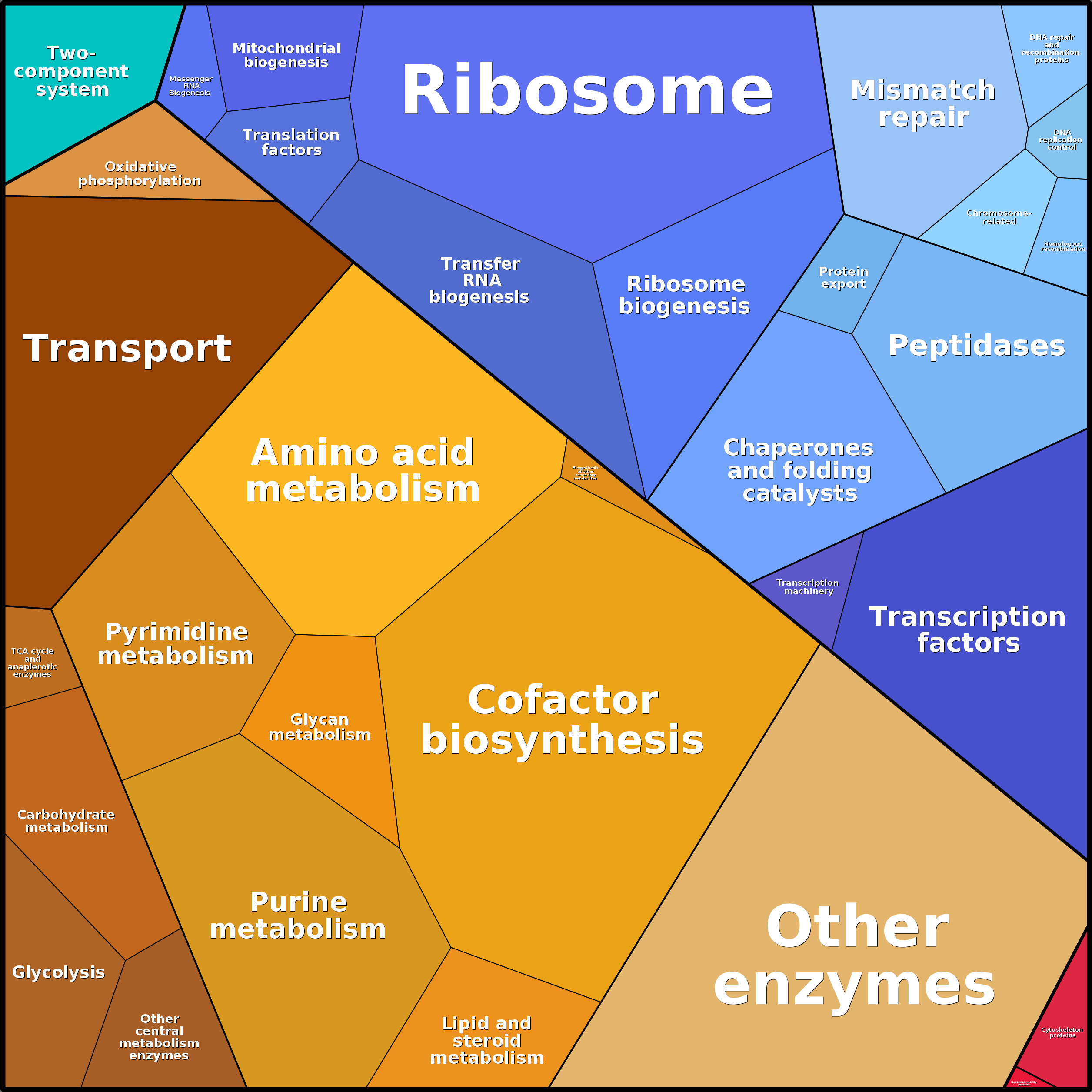 Treemap Press Ctrl-F5