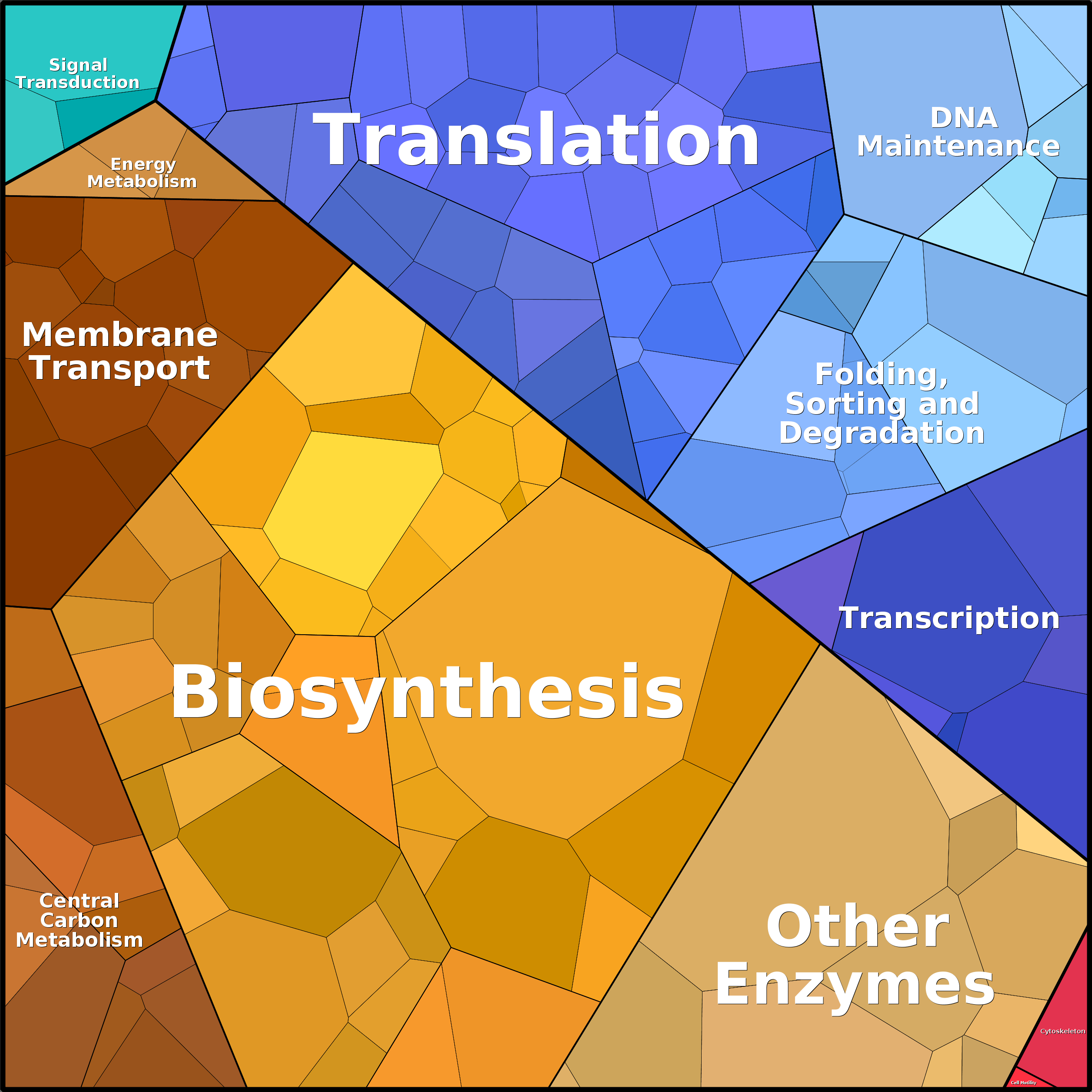Treemap Press Ctrl-F5