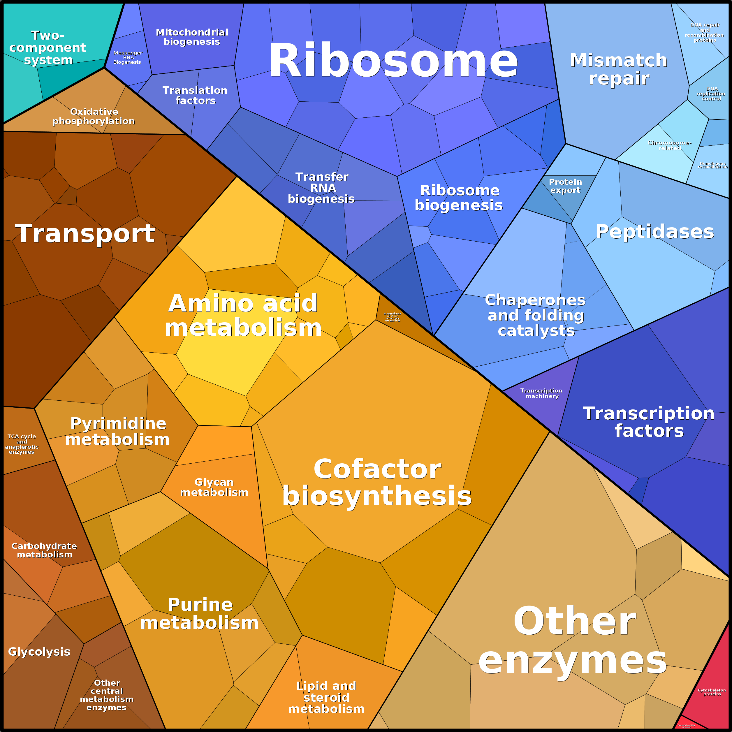 Treemap Press Ctrl-F5