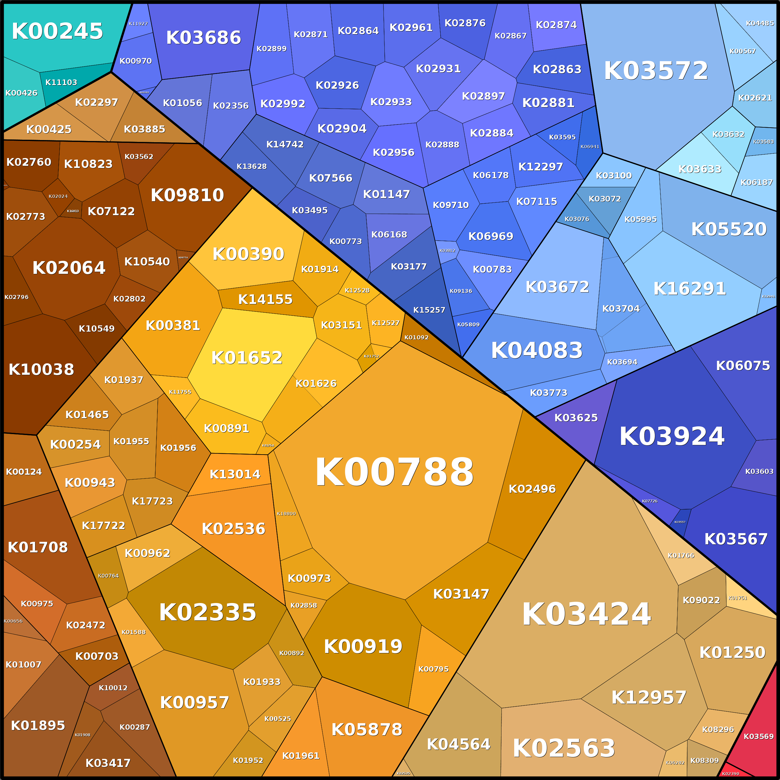 Treemap Press Ctrl-F5