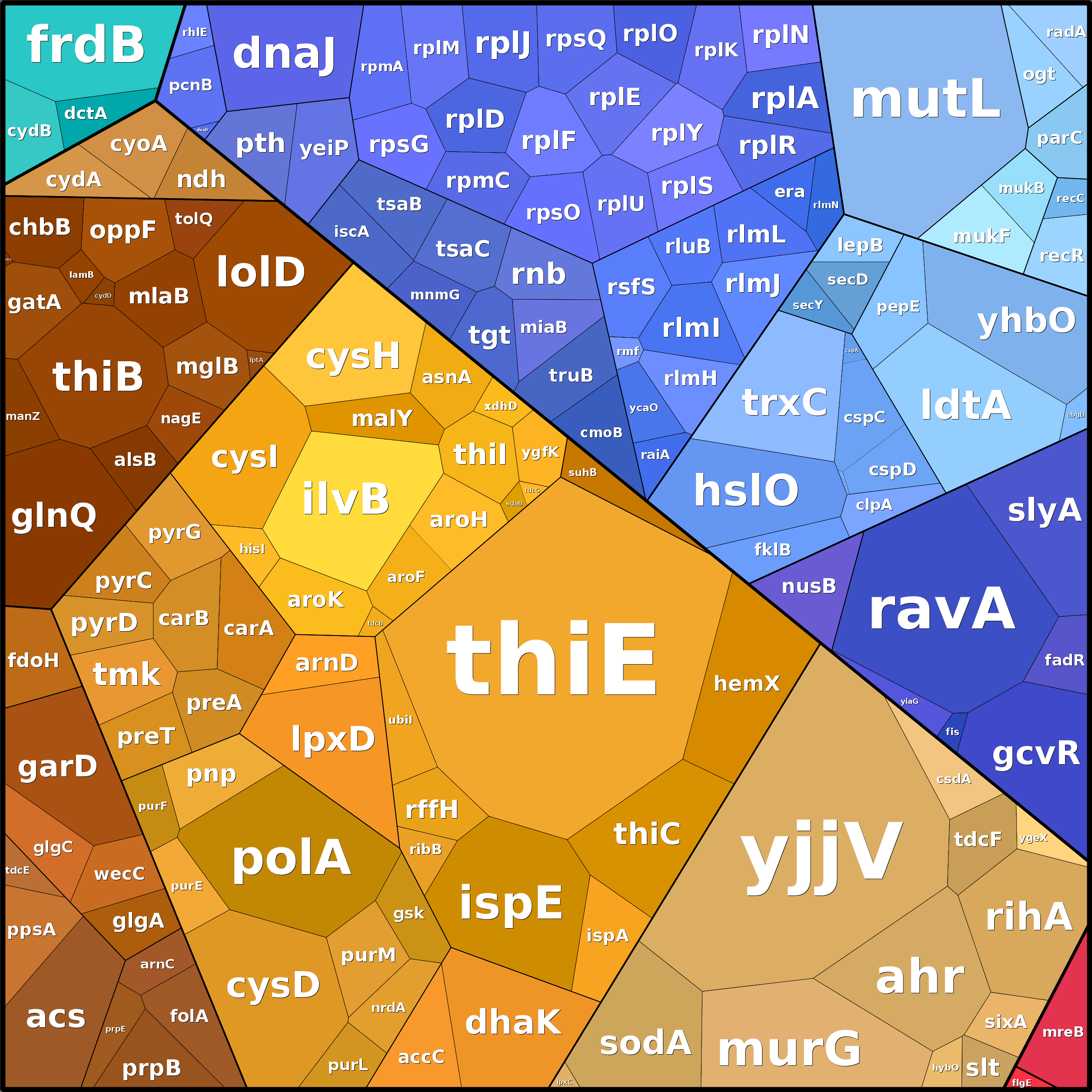 Treemap Press Ctrl-F5