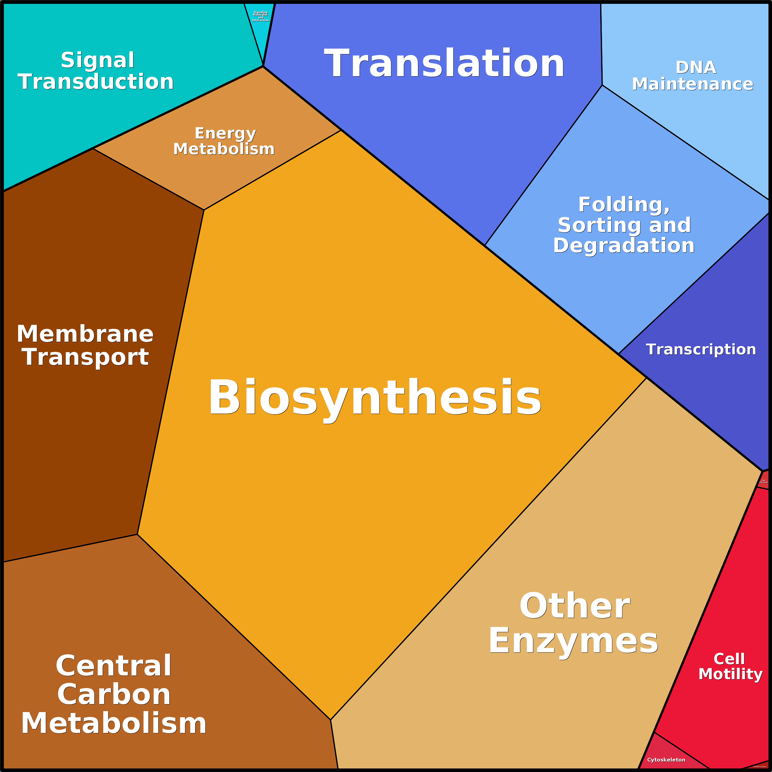 Treemap Press Ctrl-F5