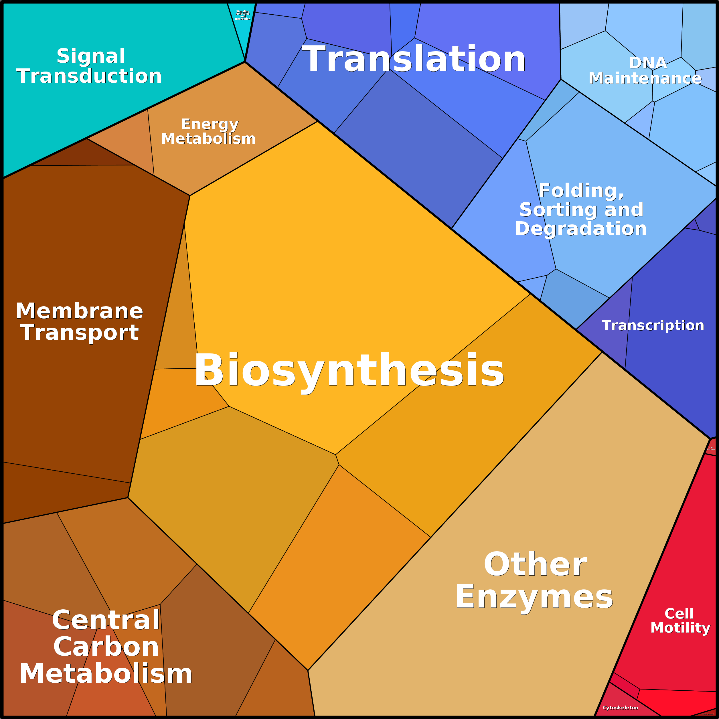 Treemap Press Ctrl-F5