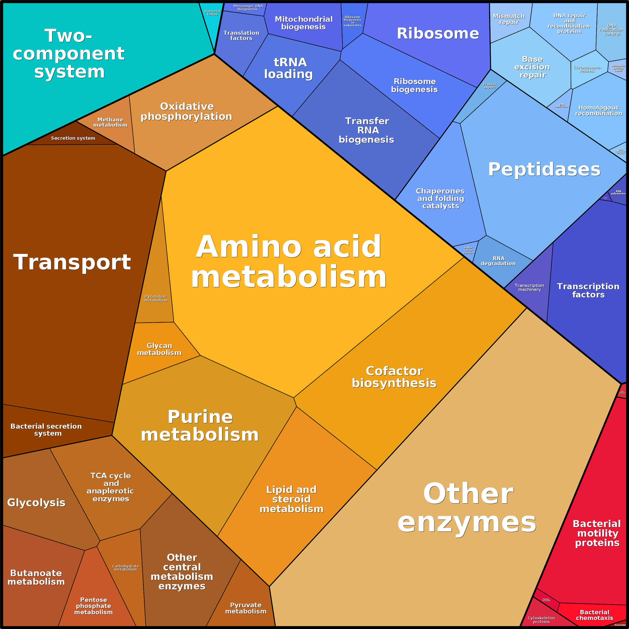 Treemap Press Ctrl-F5