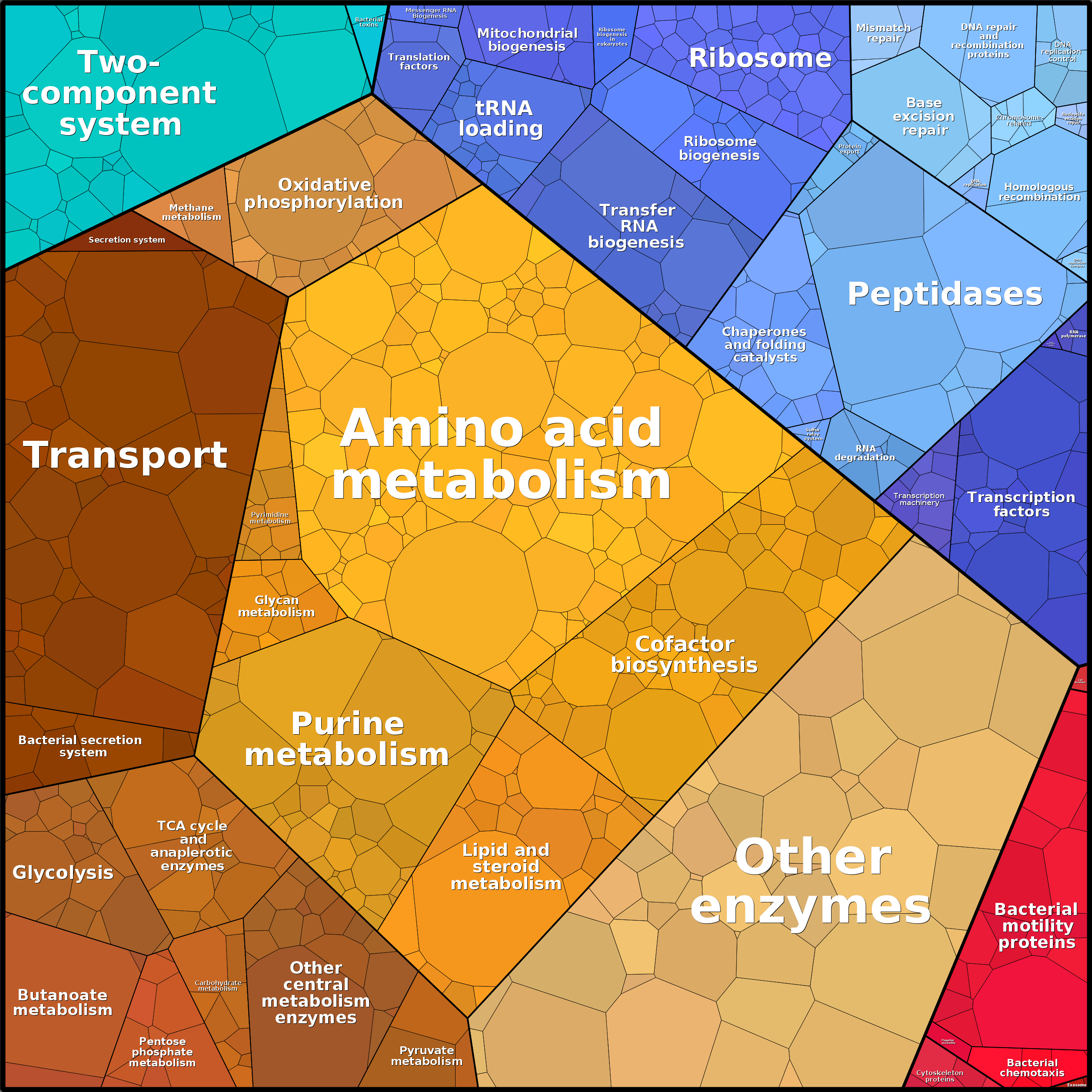 Treemap Press Ctrl-F5