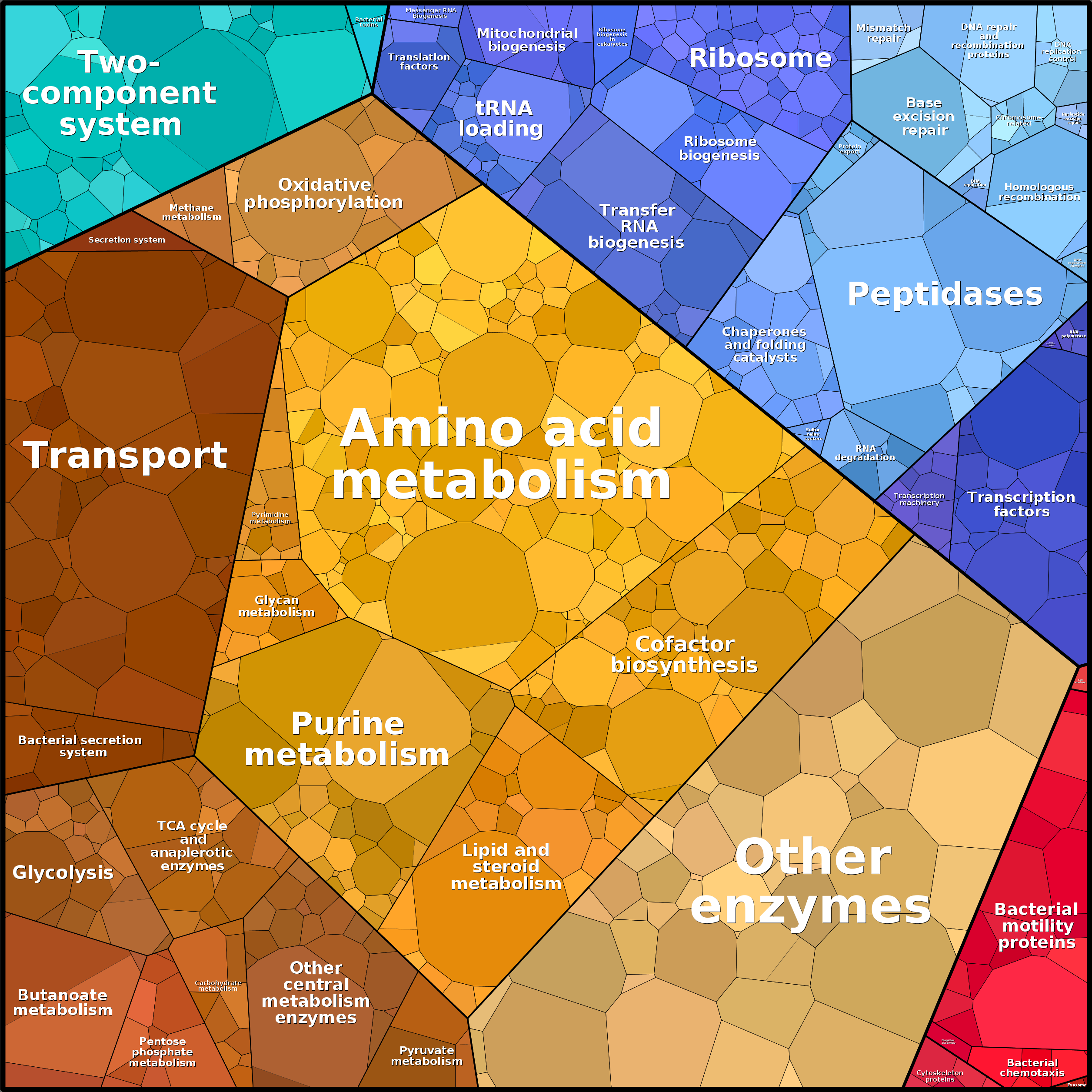 Treemap Press Ctrl-F5