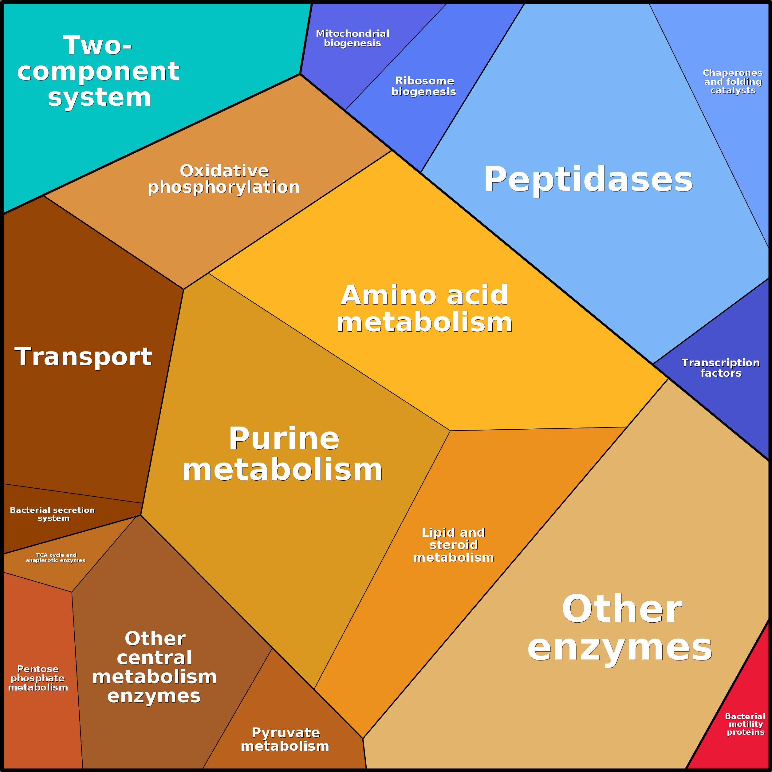 Treemap Press Ctrl-F5