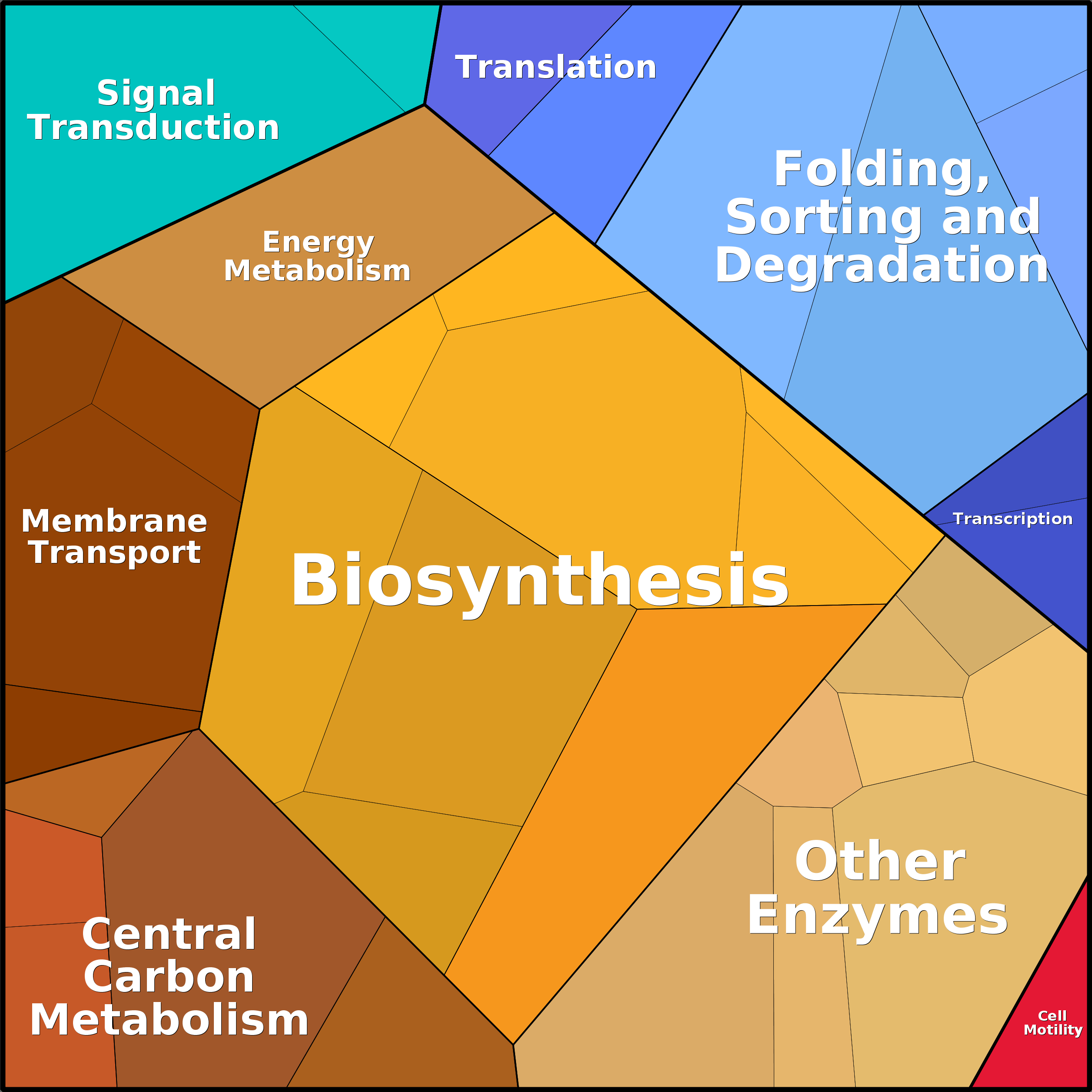 Treemap Press Ctrl-F5