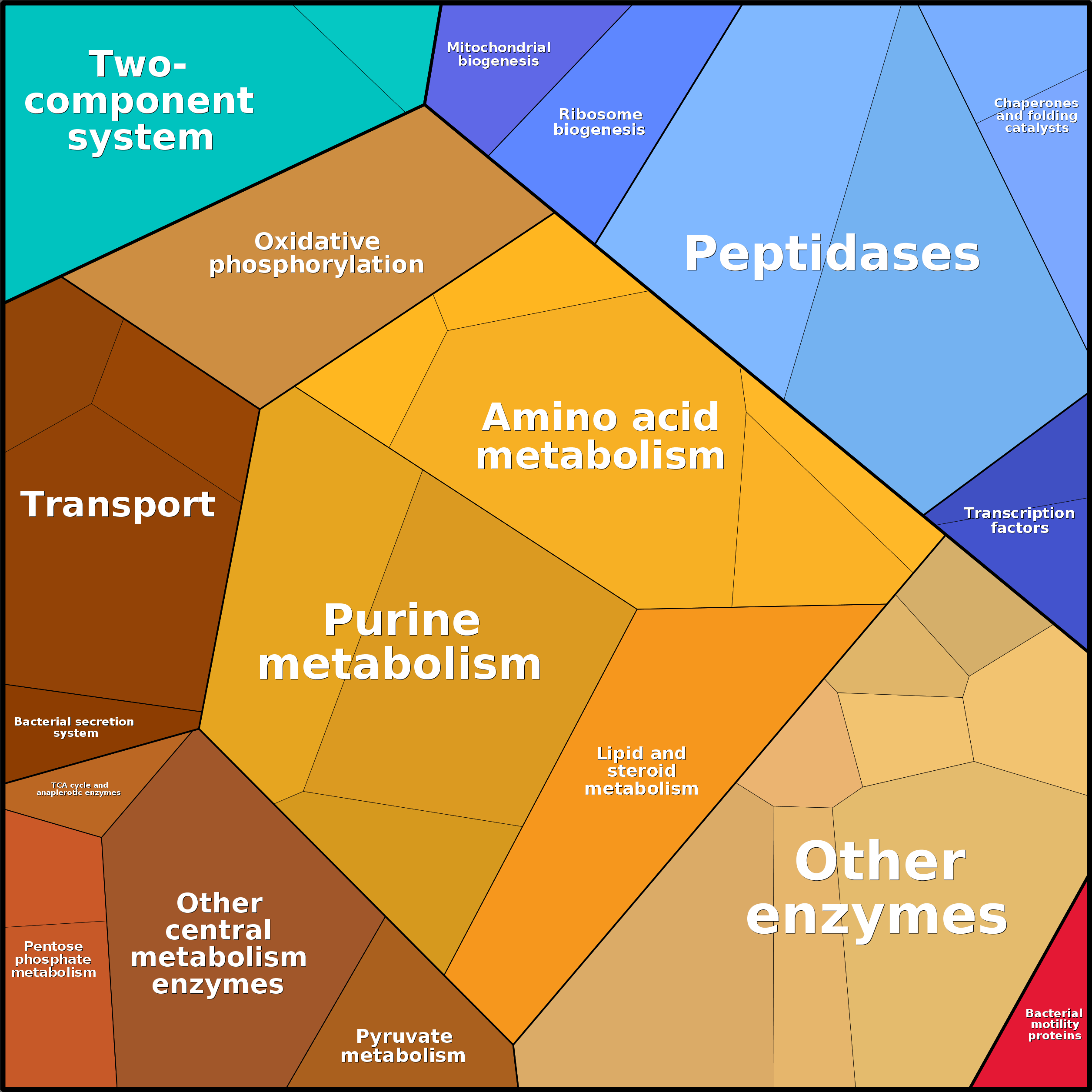 Treemap Press Ctrl-F5