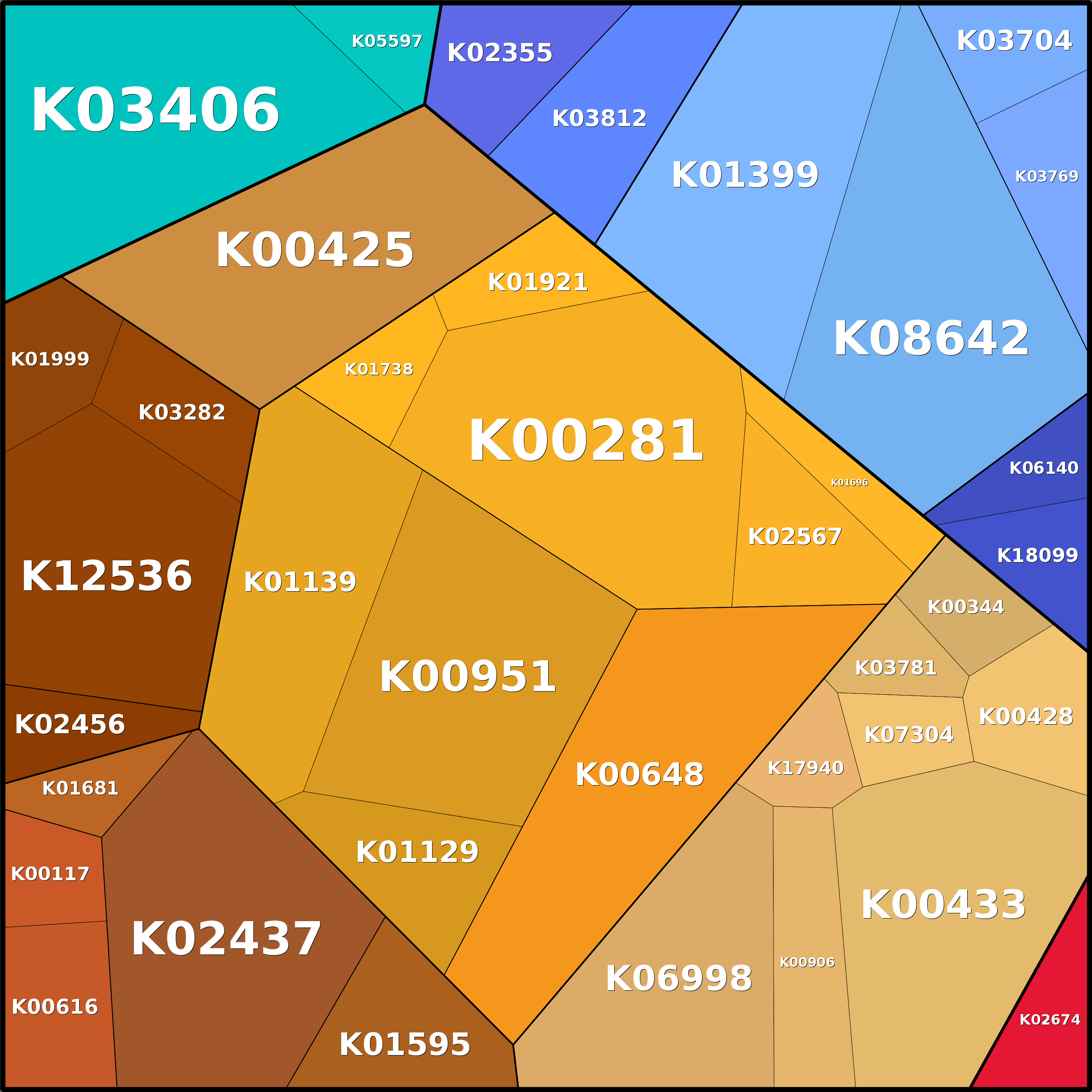 Treemap Press Ctrl-F5