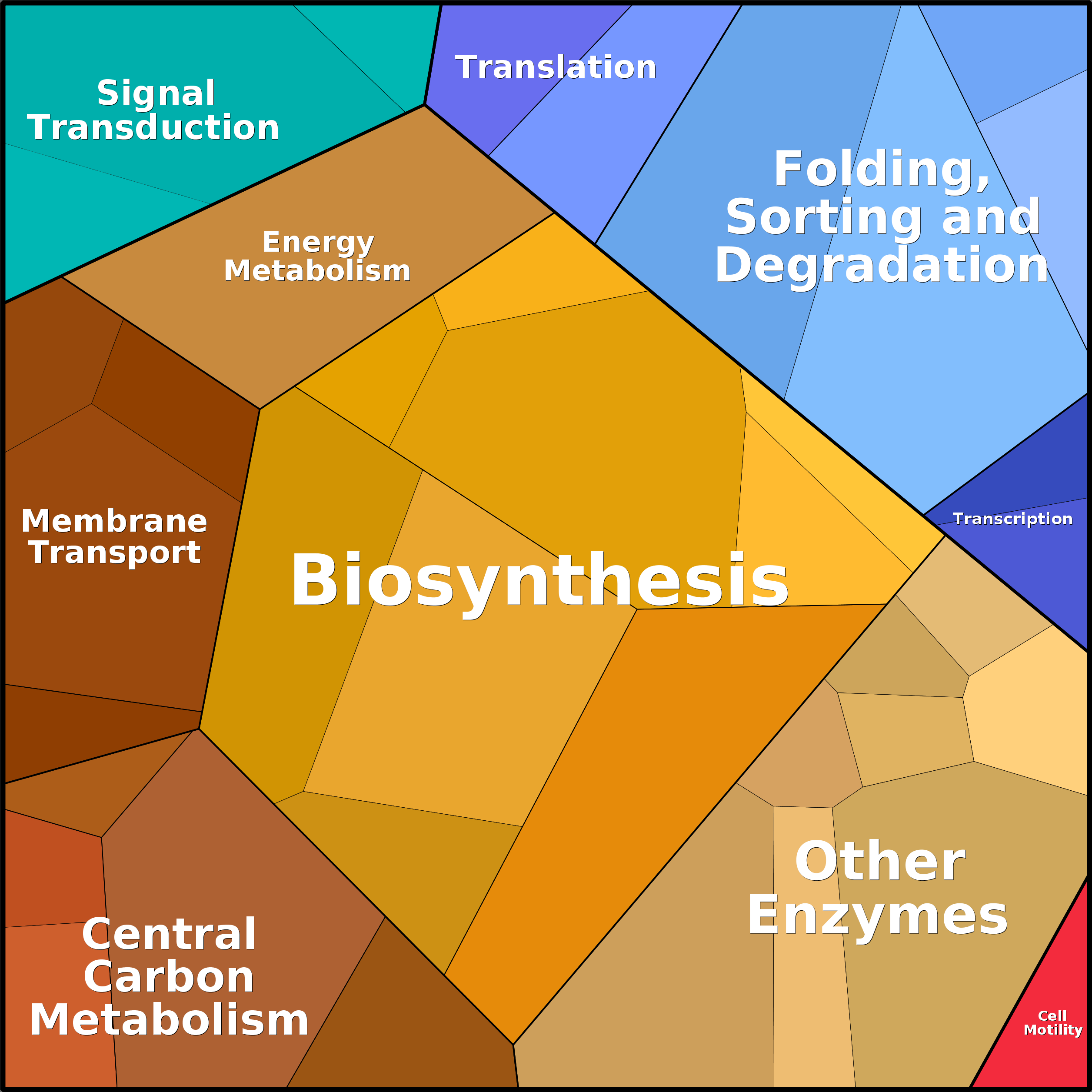 Treemap Press Ctrl-F5