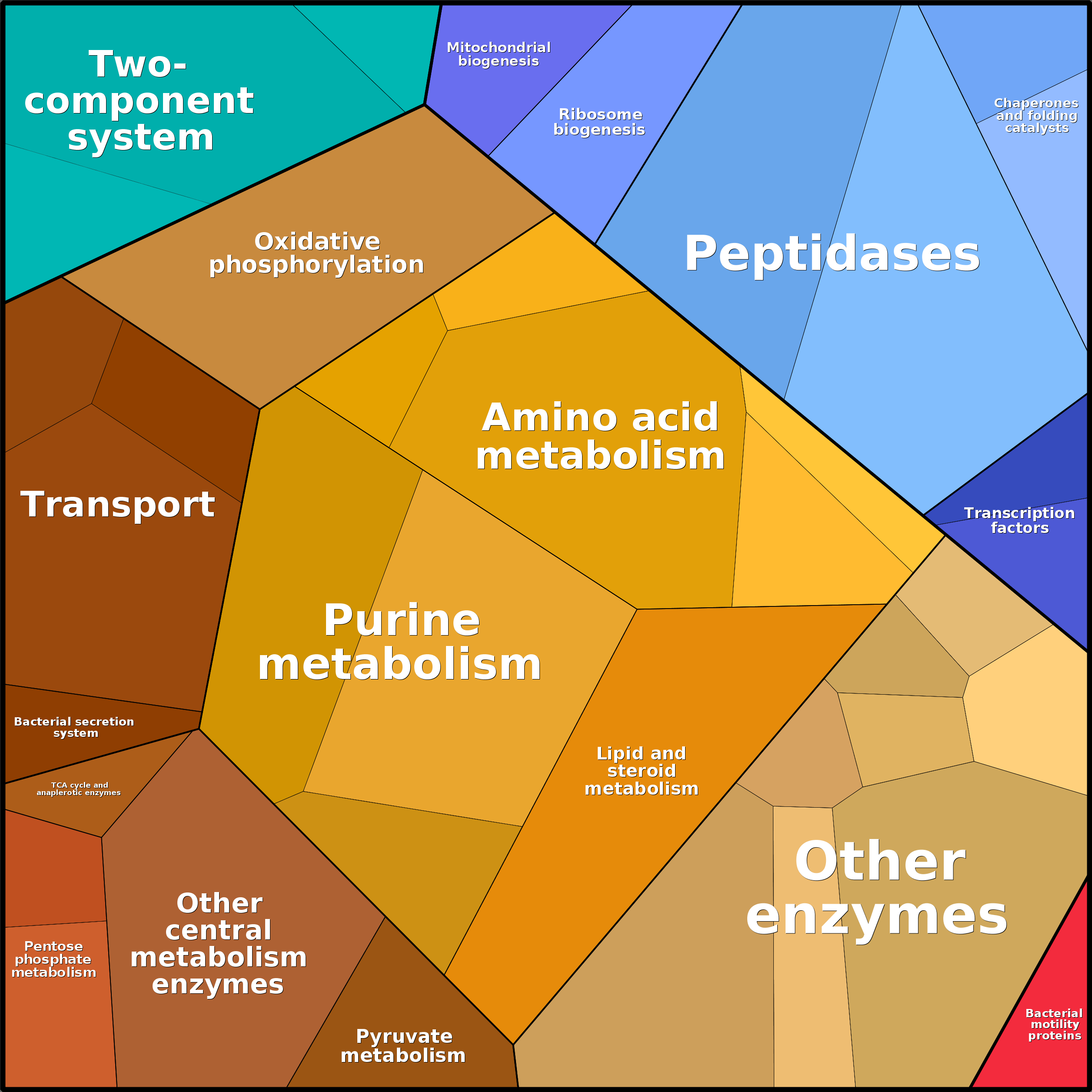 Treemap Press Ctrl-F5