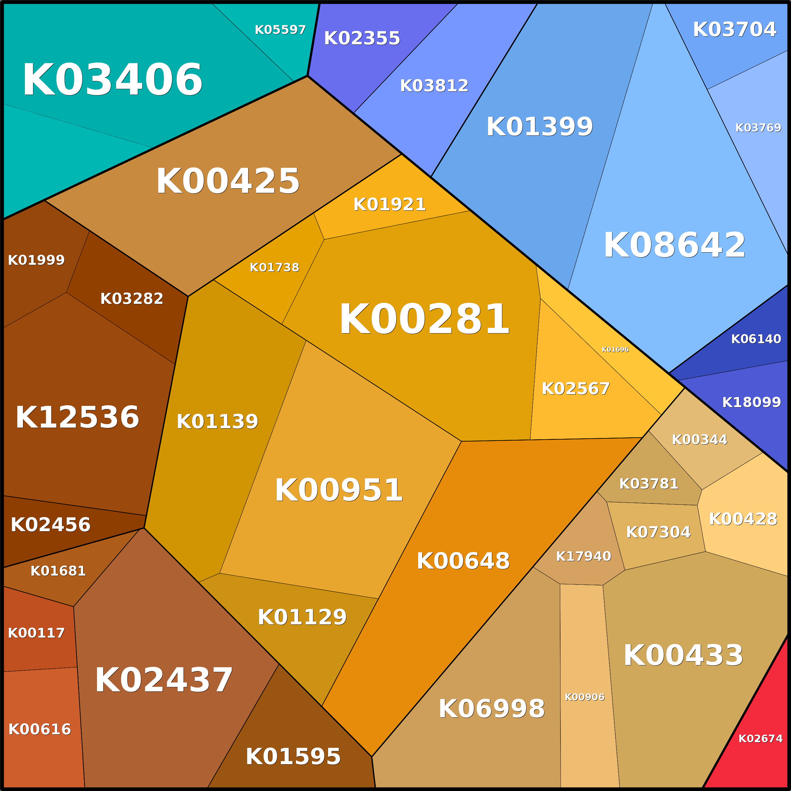 Treemap Press Ctrl-F5