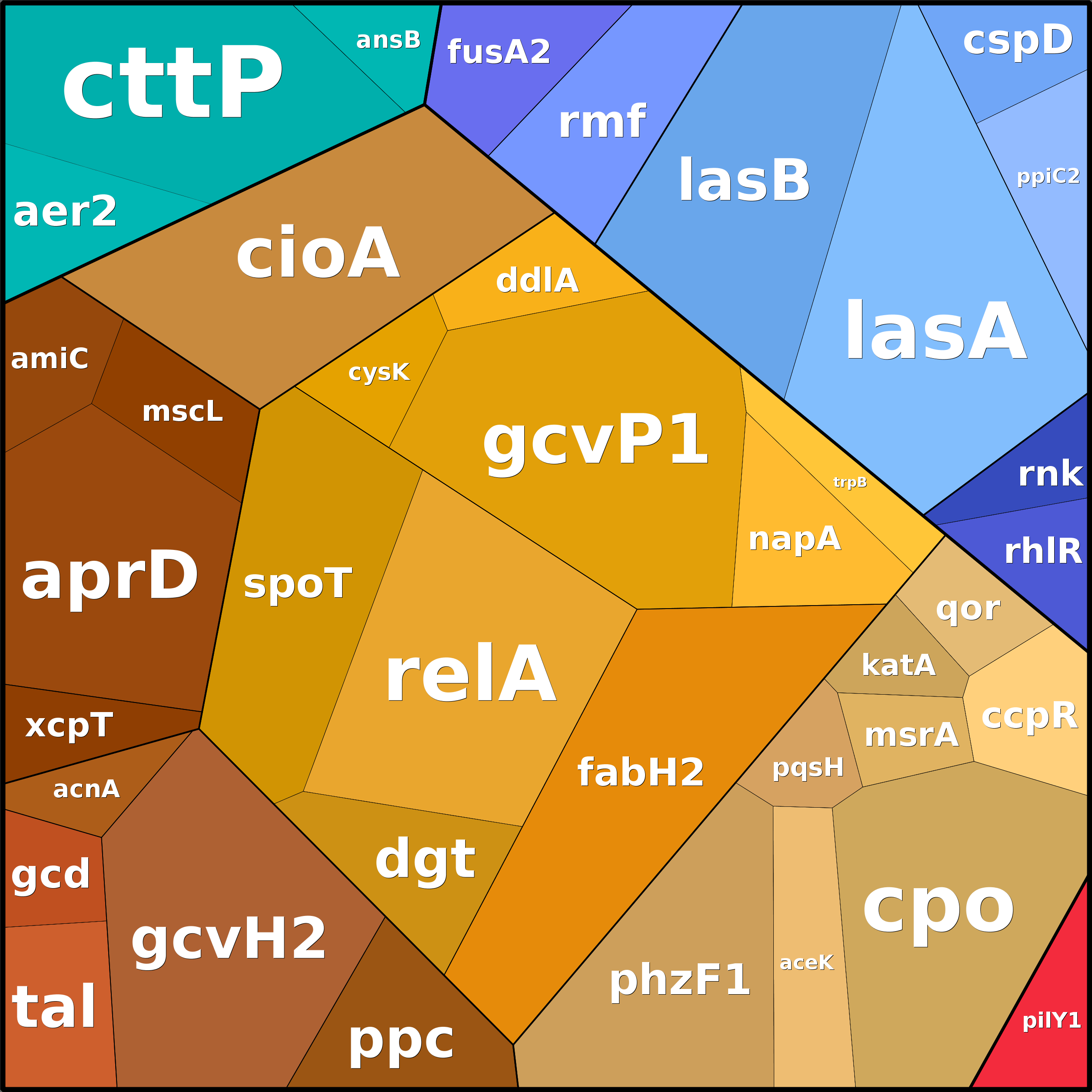 Treemap Press Ctrl-F5