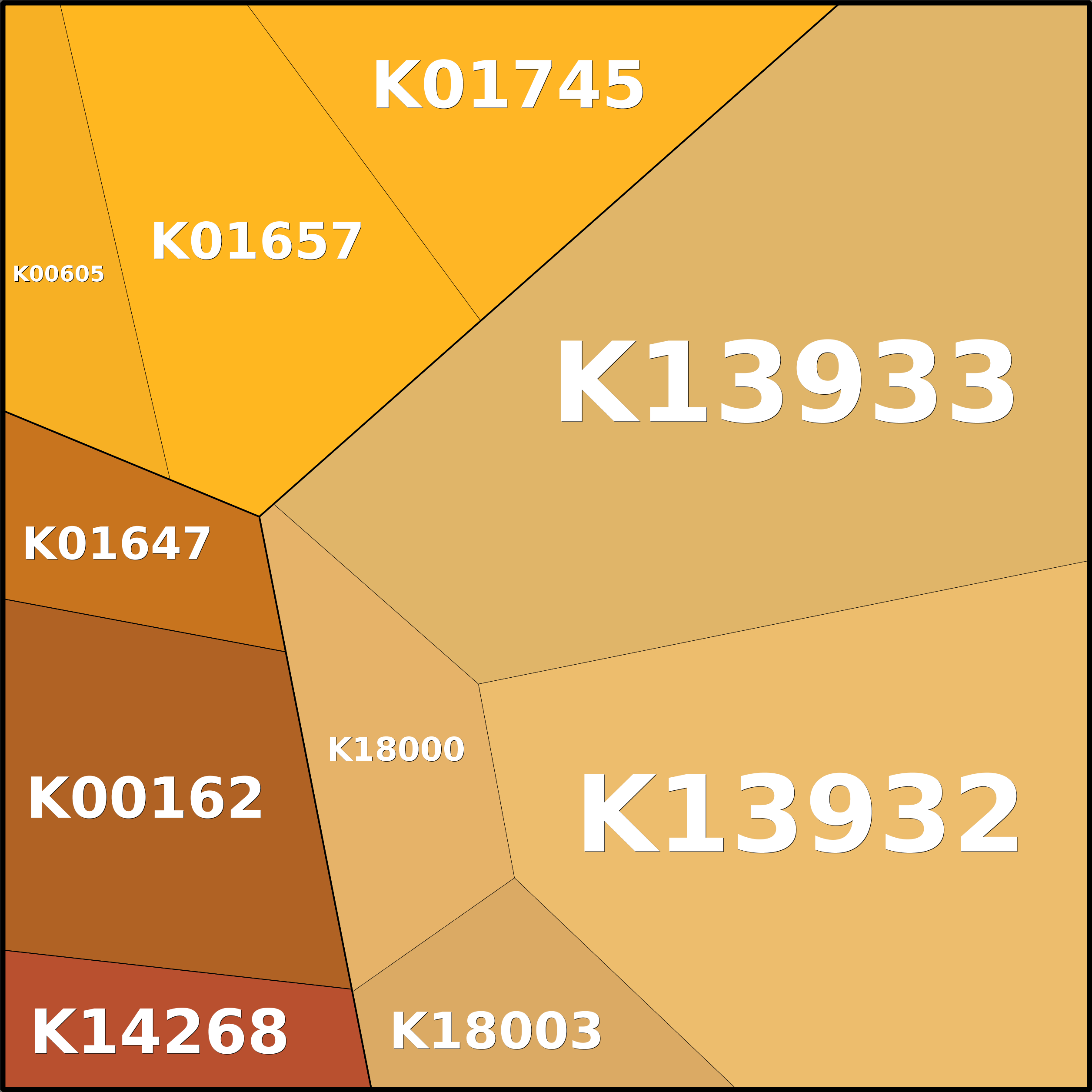 Treemap Press Ctrl-F5