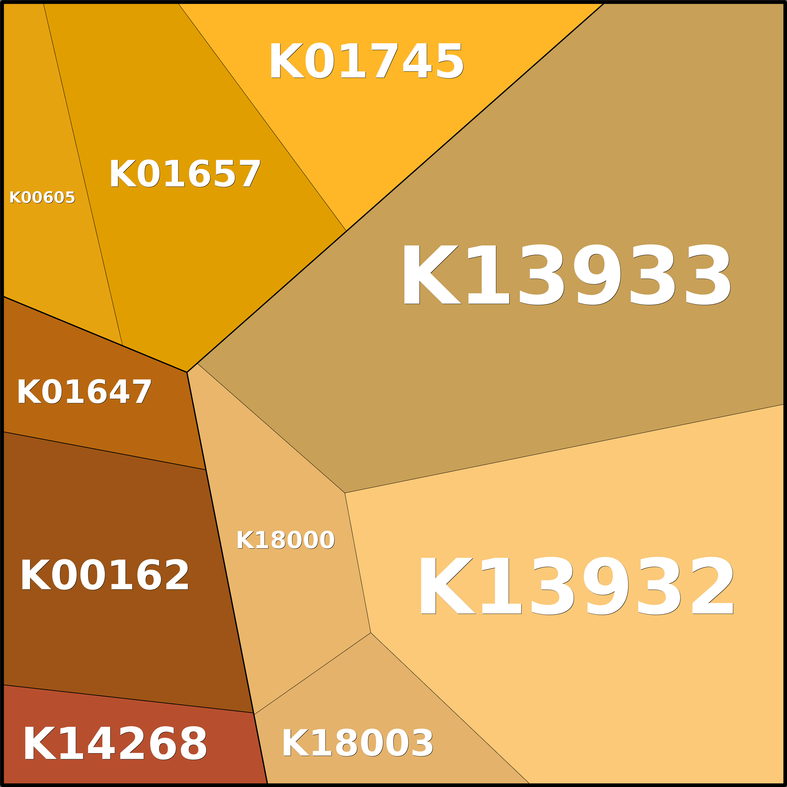 Treemap Press Ctrl-F5