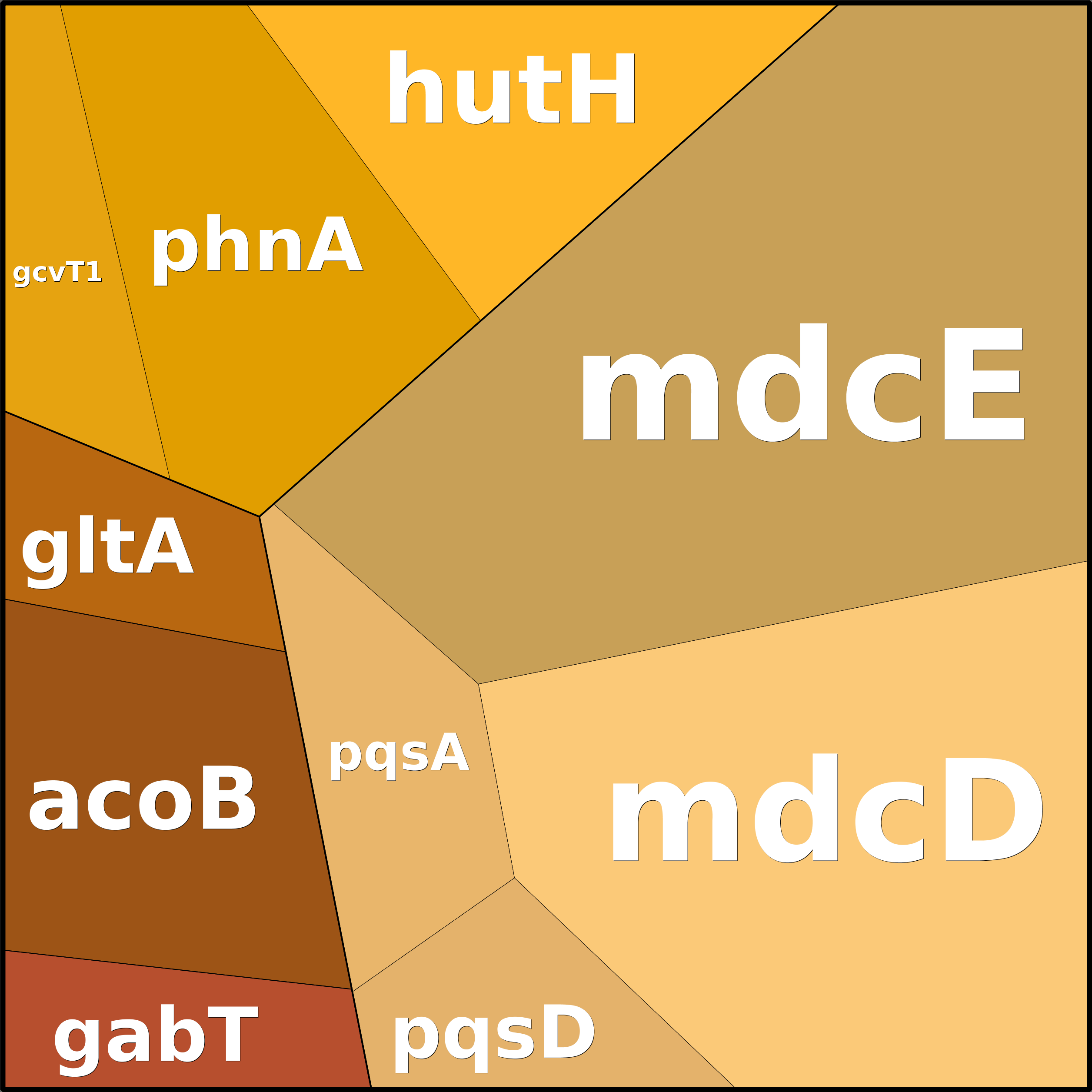 Treemap Press Ctrl-F5